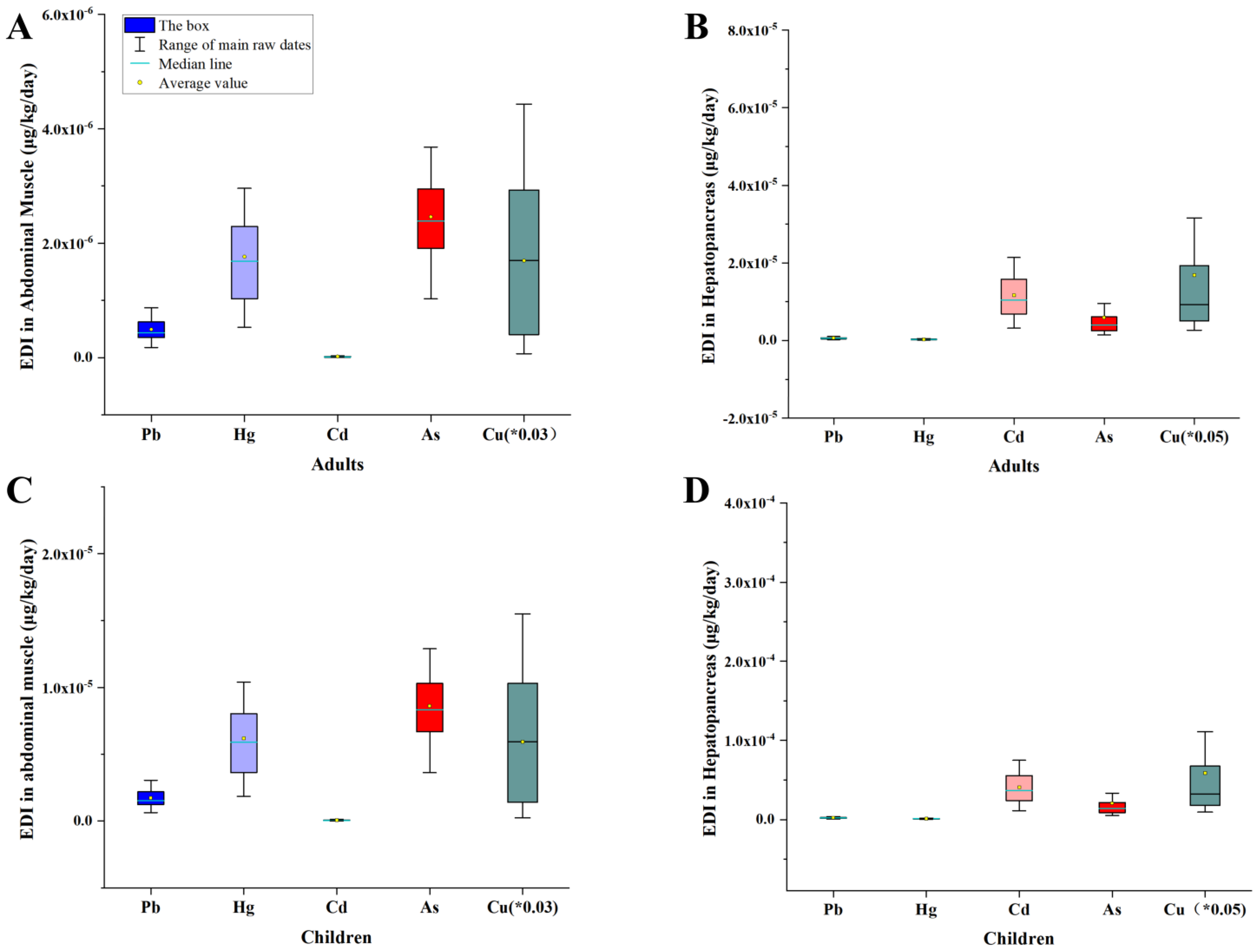 Toxics 11 00635 g004