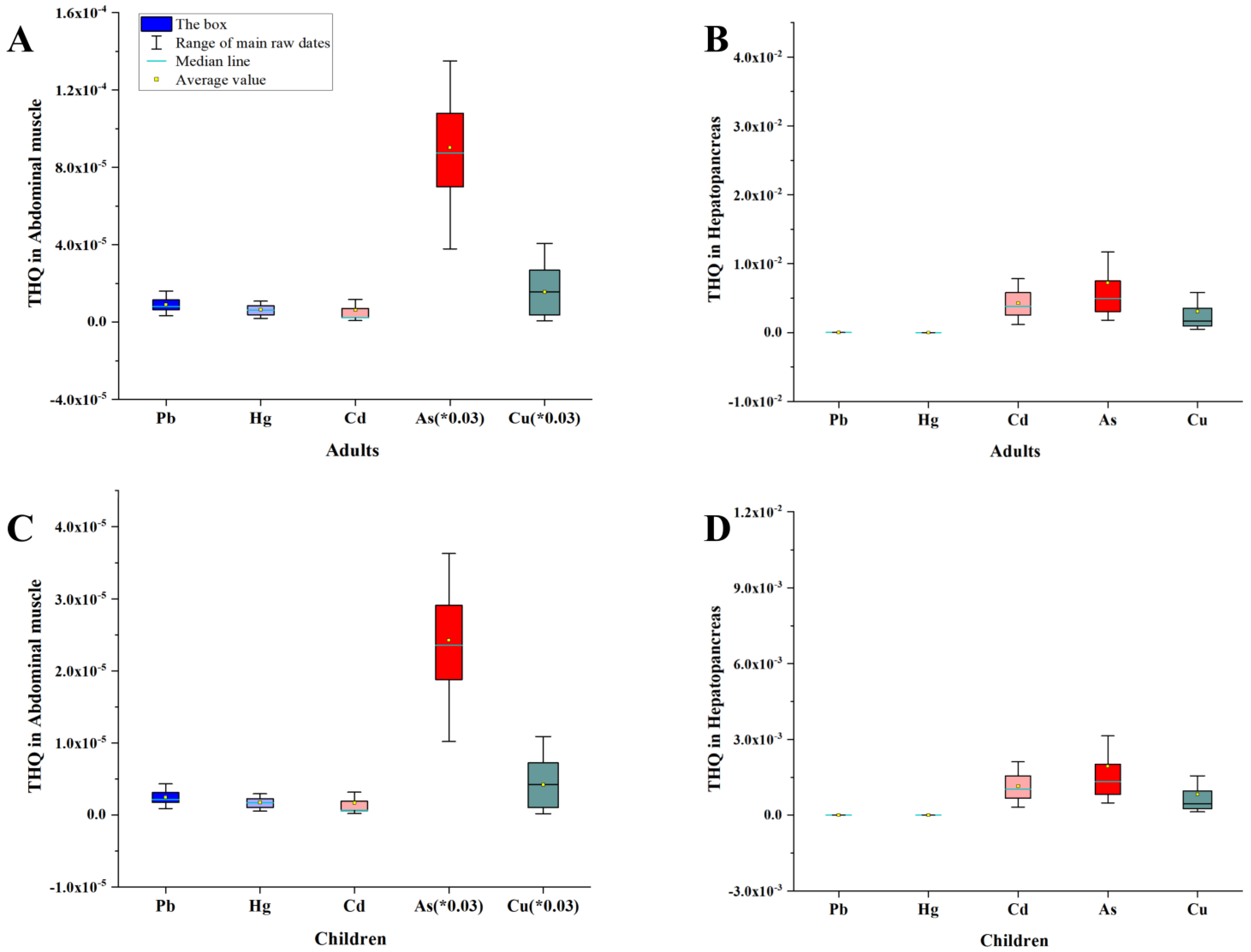 Toxics 11 00635 g005