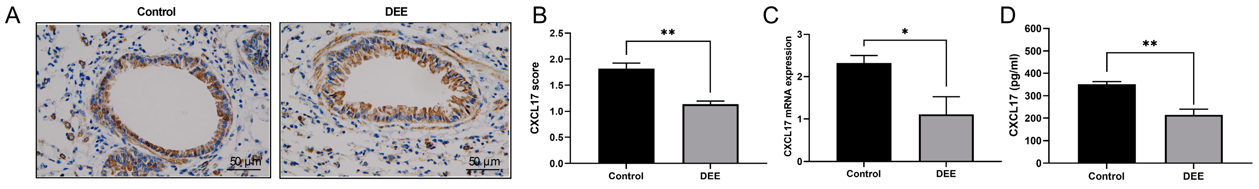 Toxics 11 00646 g003