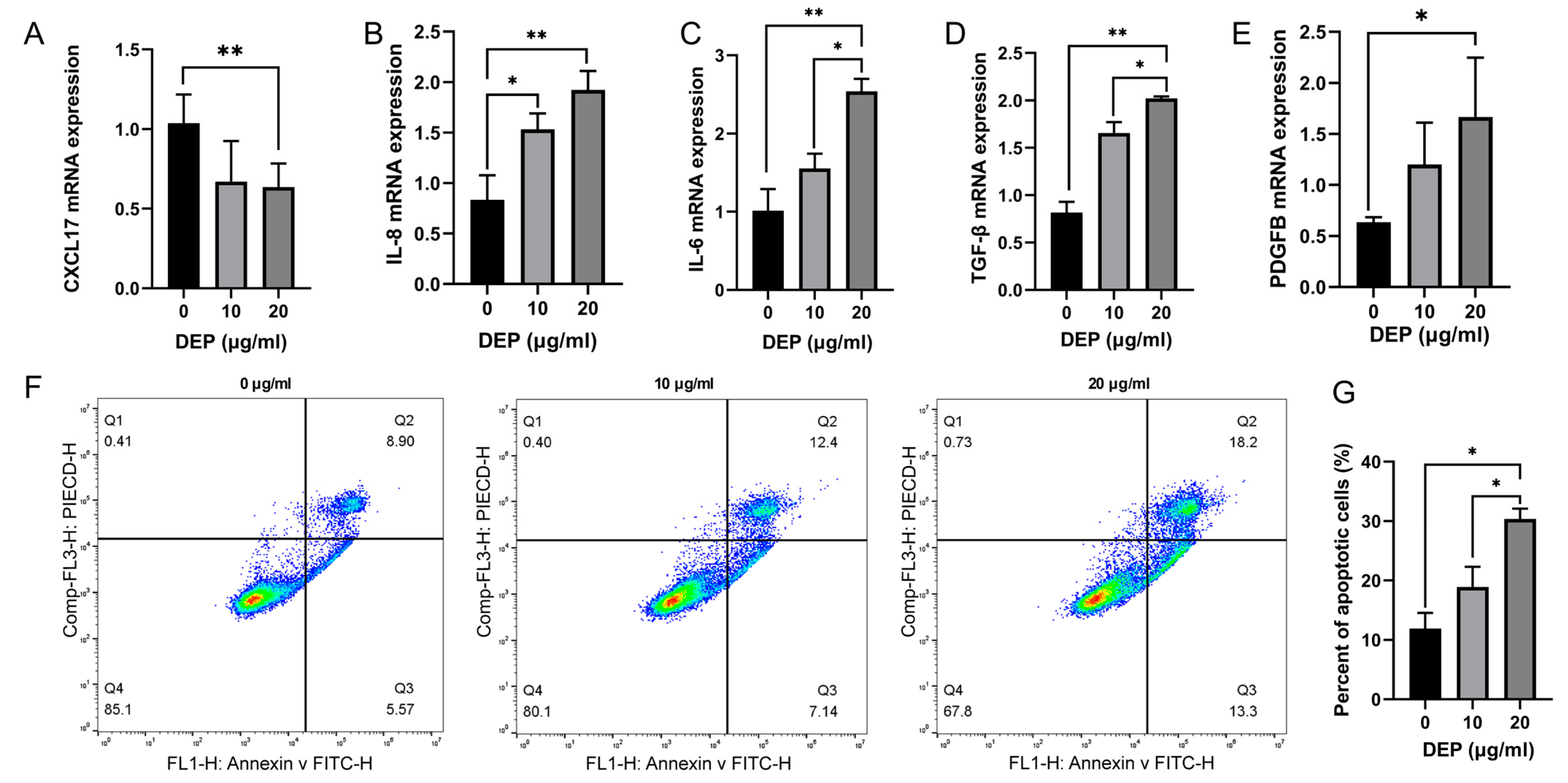Toxics 11 00646 g004