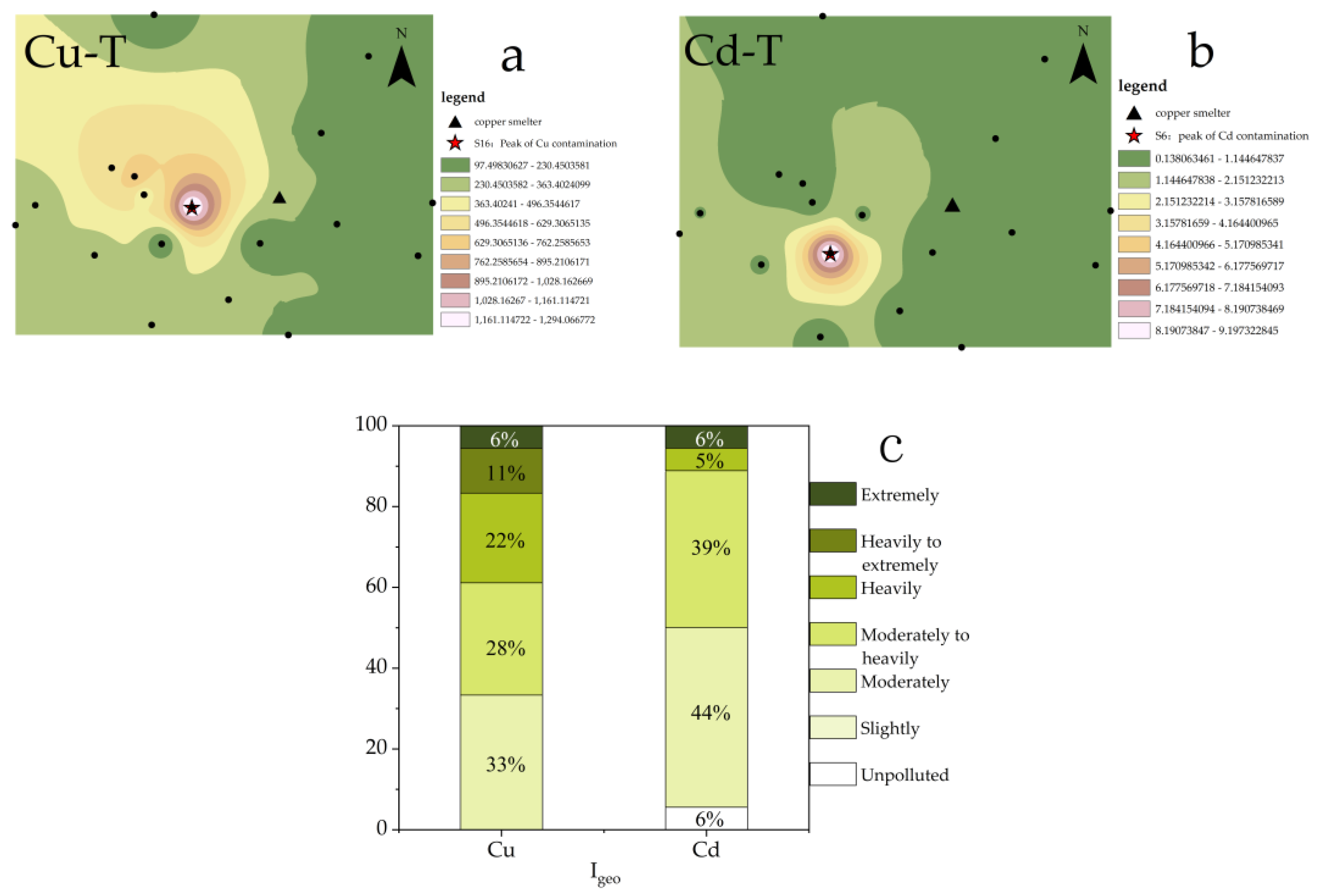 Toxics 11 00647 g002 Toxics 11 00647 g002