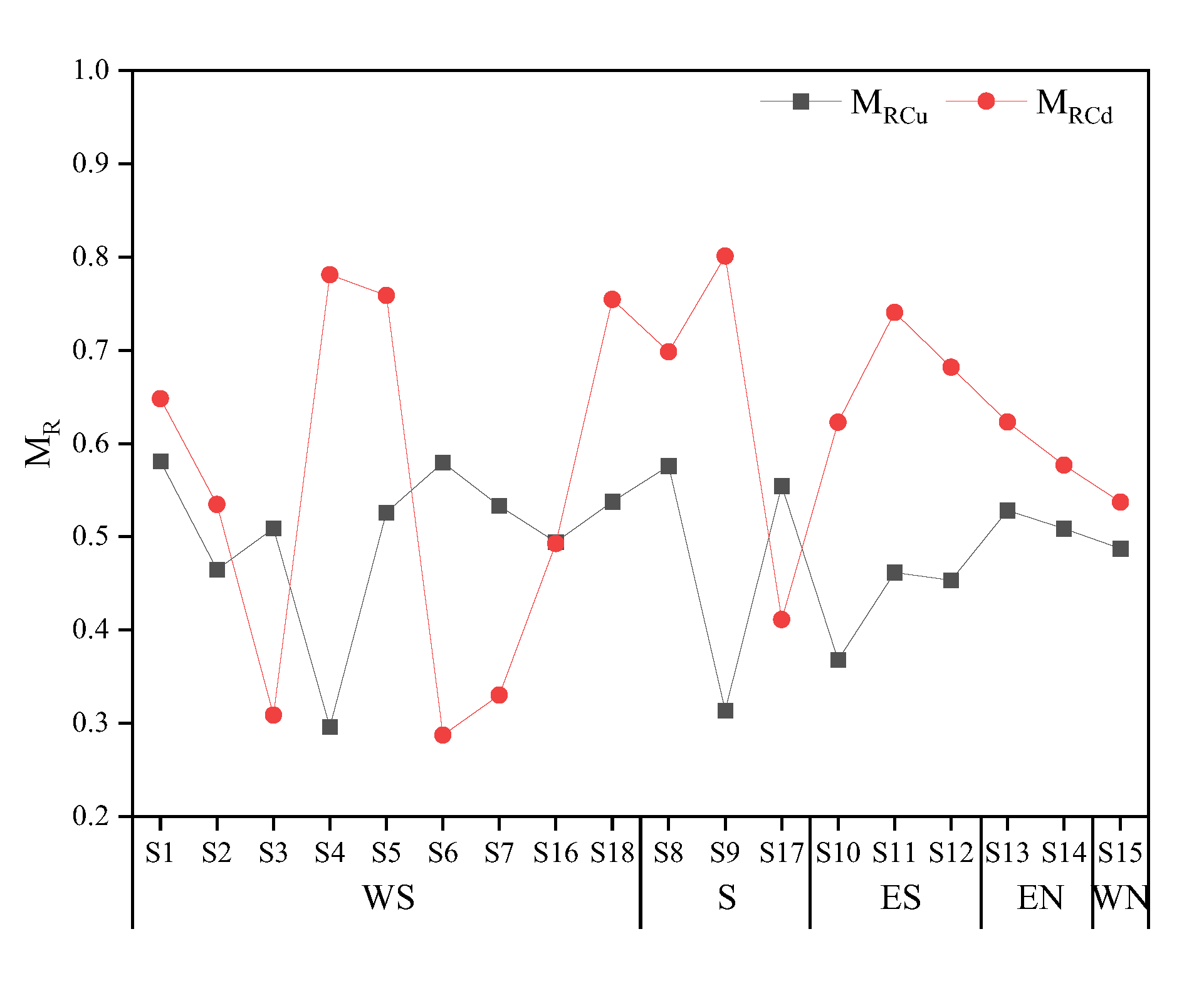Toxics 11 00647 g007 Toxics 11 00647 g007
