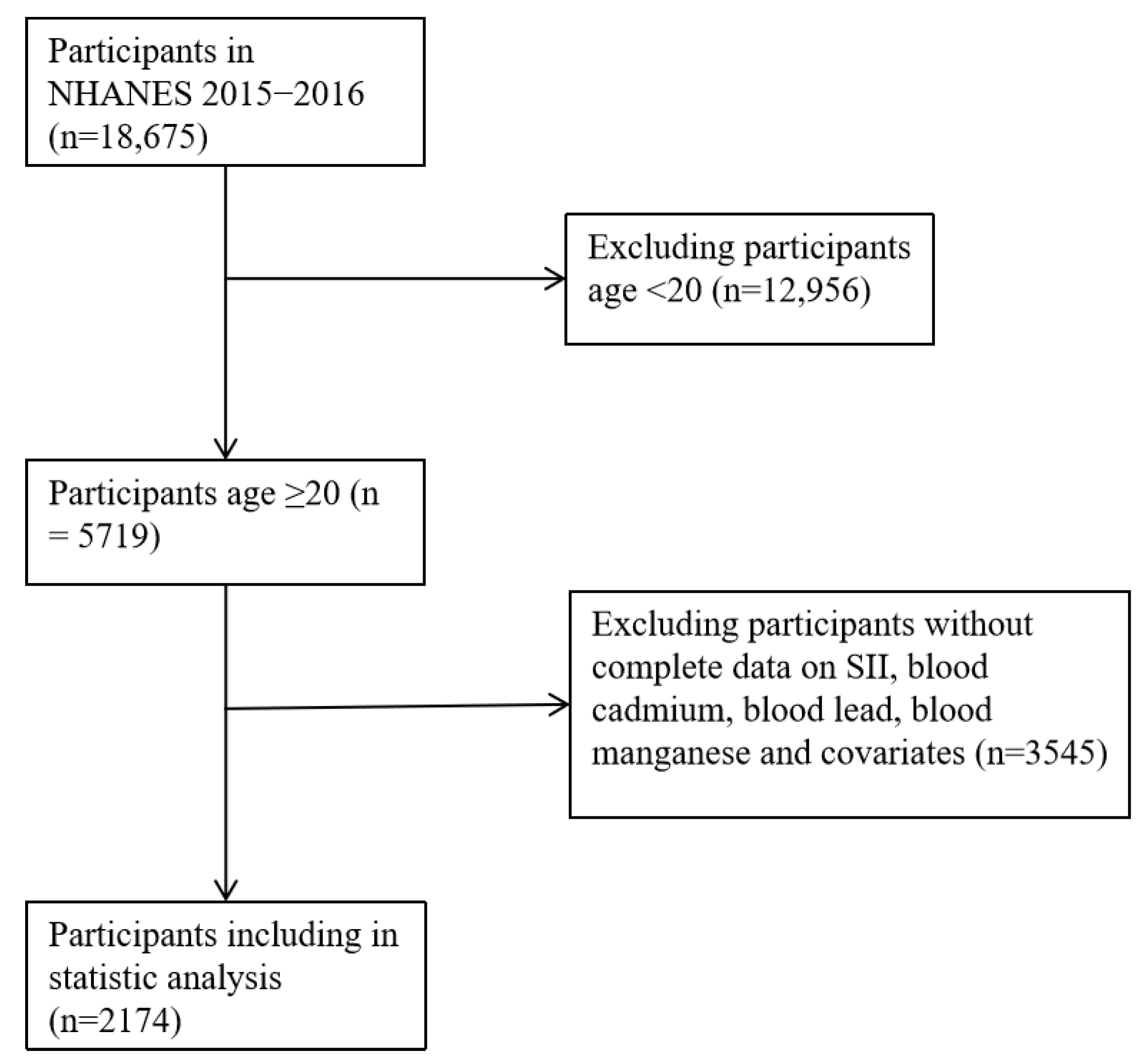 Toxics 11 00659 g001
