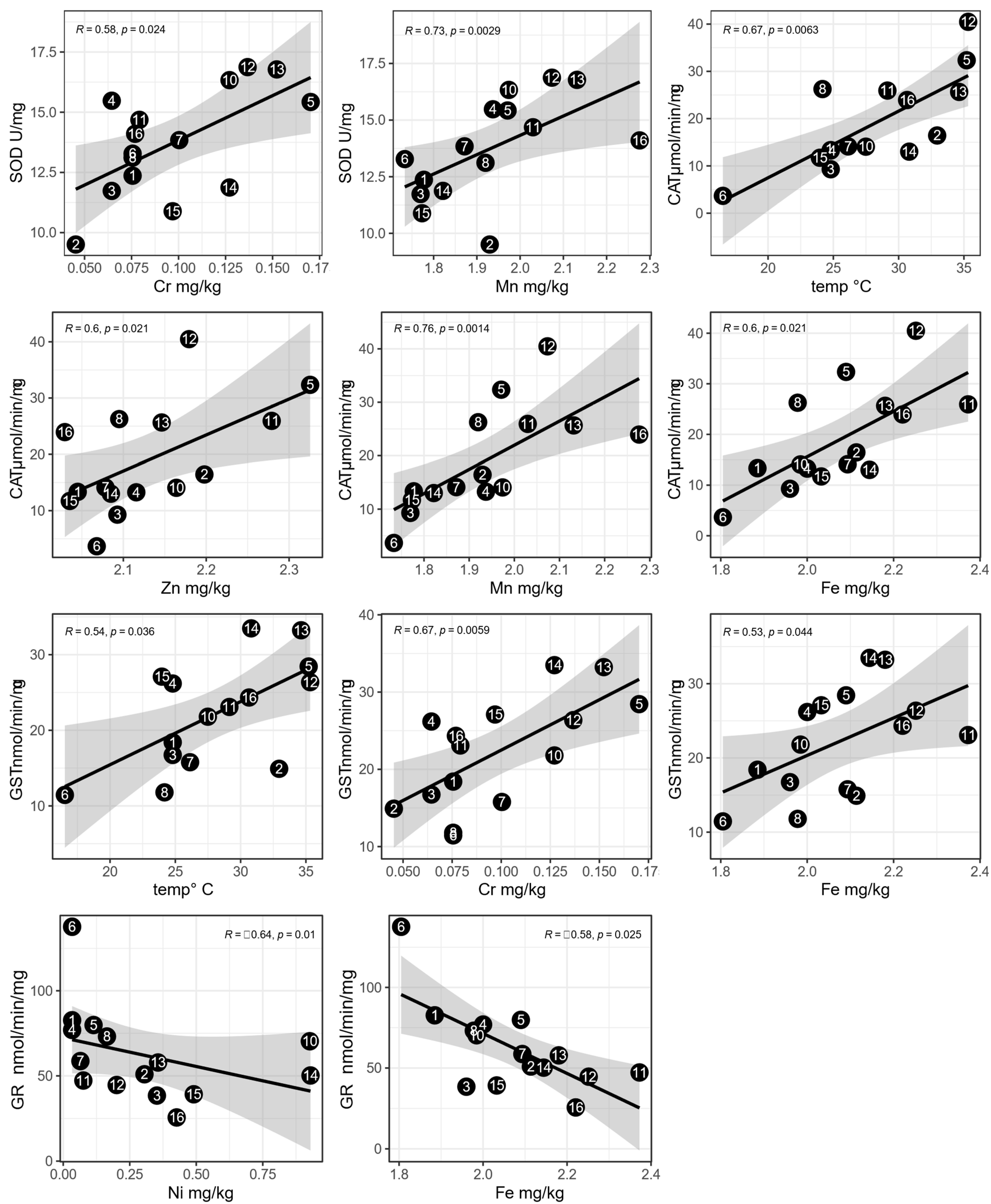 Toxics 11 00661 g004