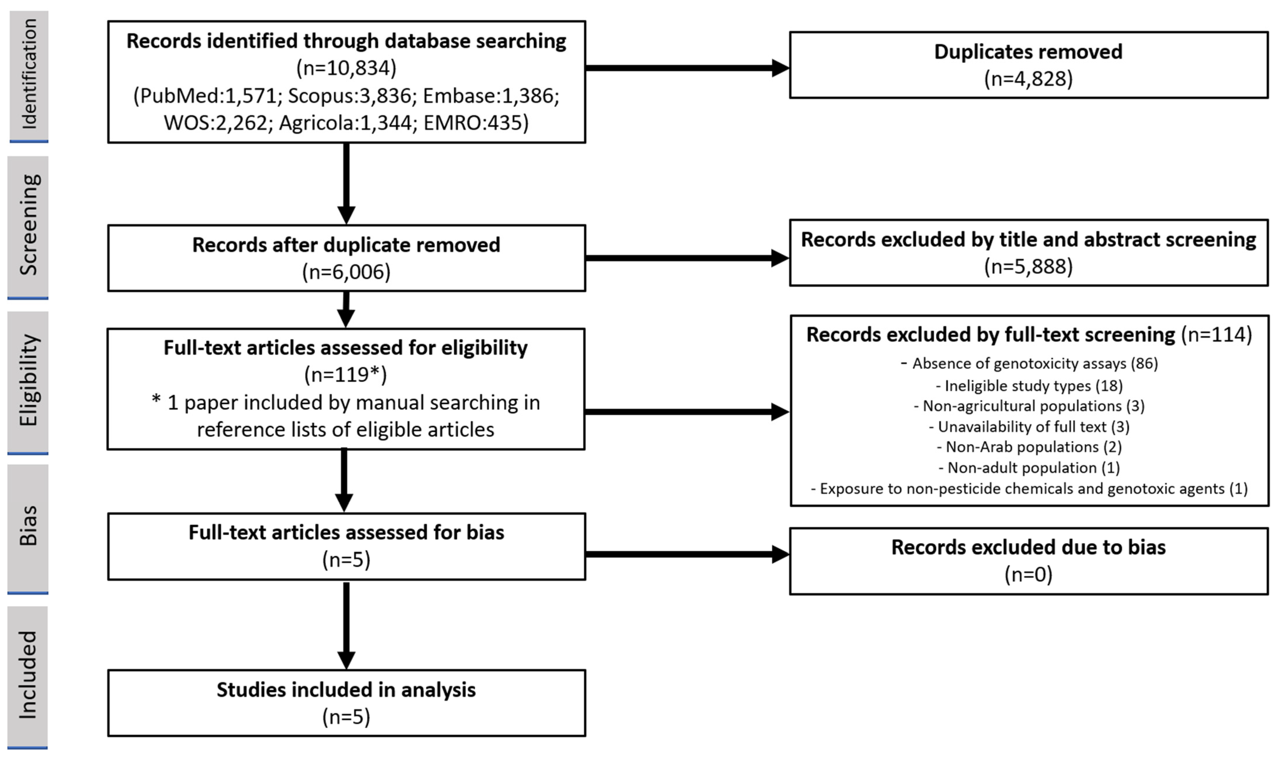 Toxics 11 00663 g001