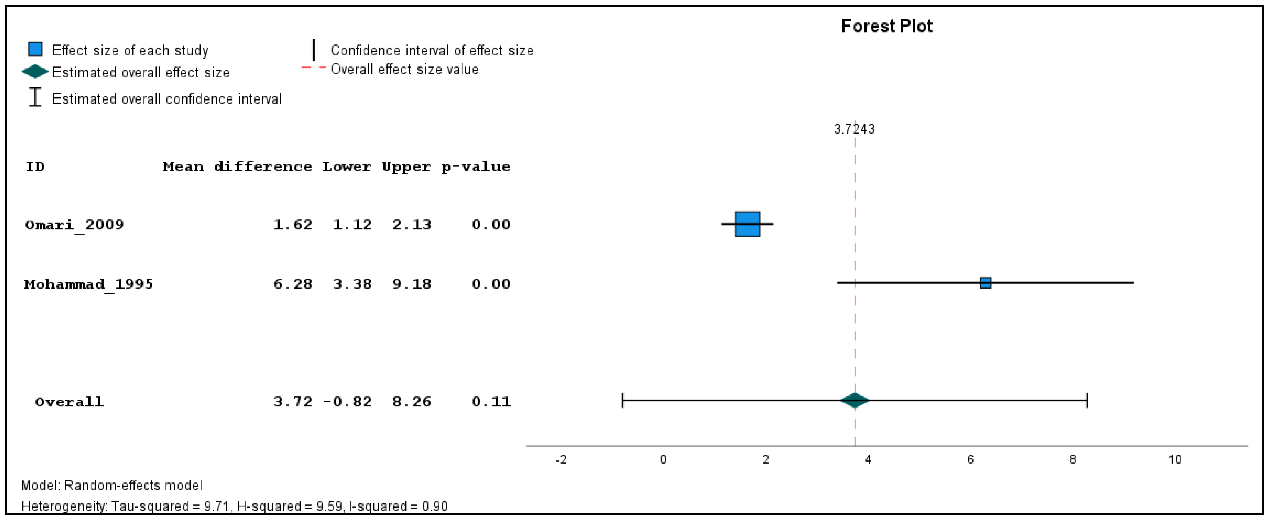 Toxics 11 00663 g002