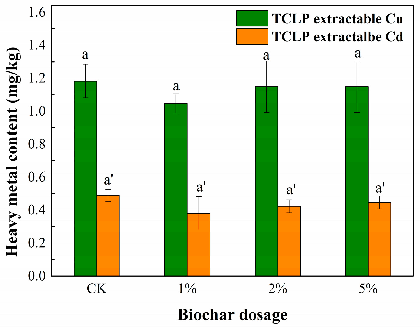 Toxics 11 00666 g003 Toxics 11 00666 g003