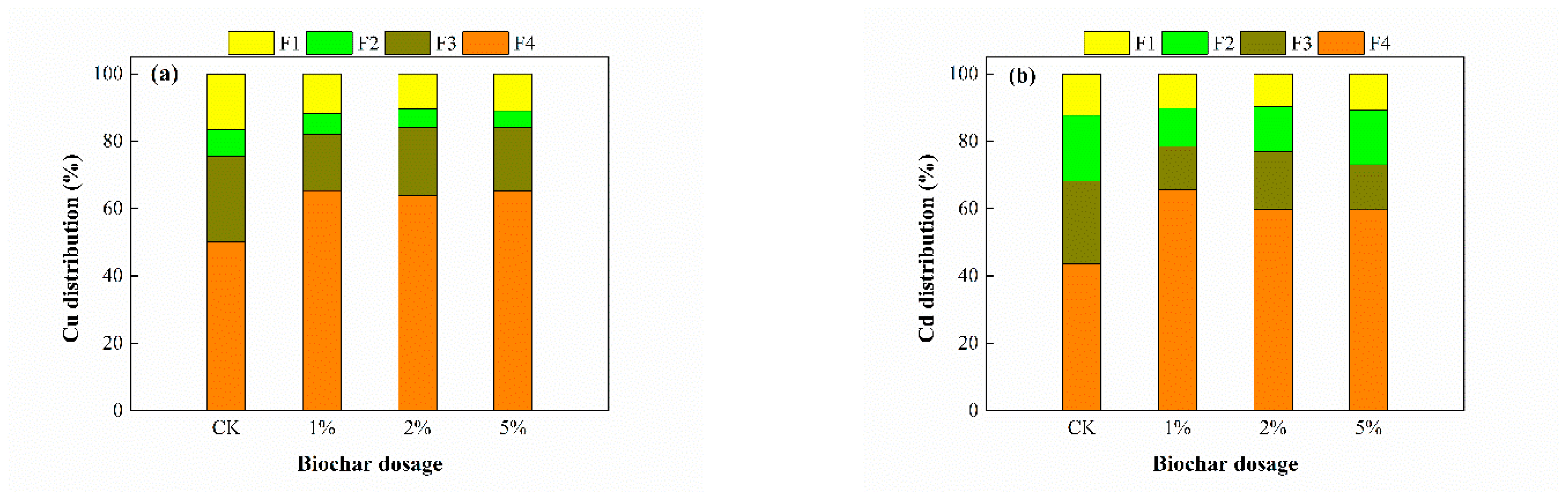 Toxics 11 00666 g004 Toxics 11 00666 g004