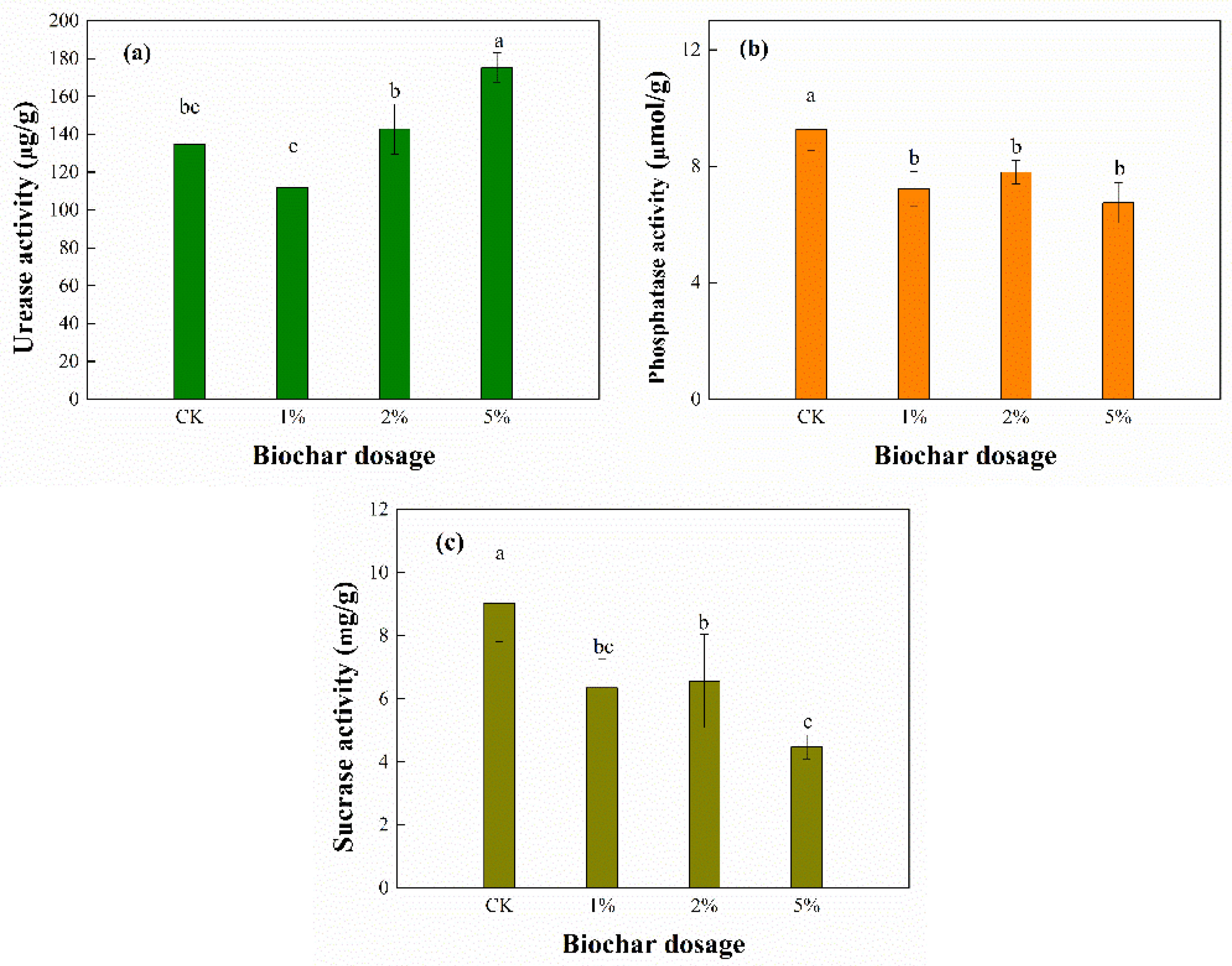 Toxics 11 00666 g005 Toxics 11 00666 g005
