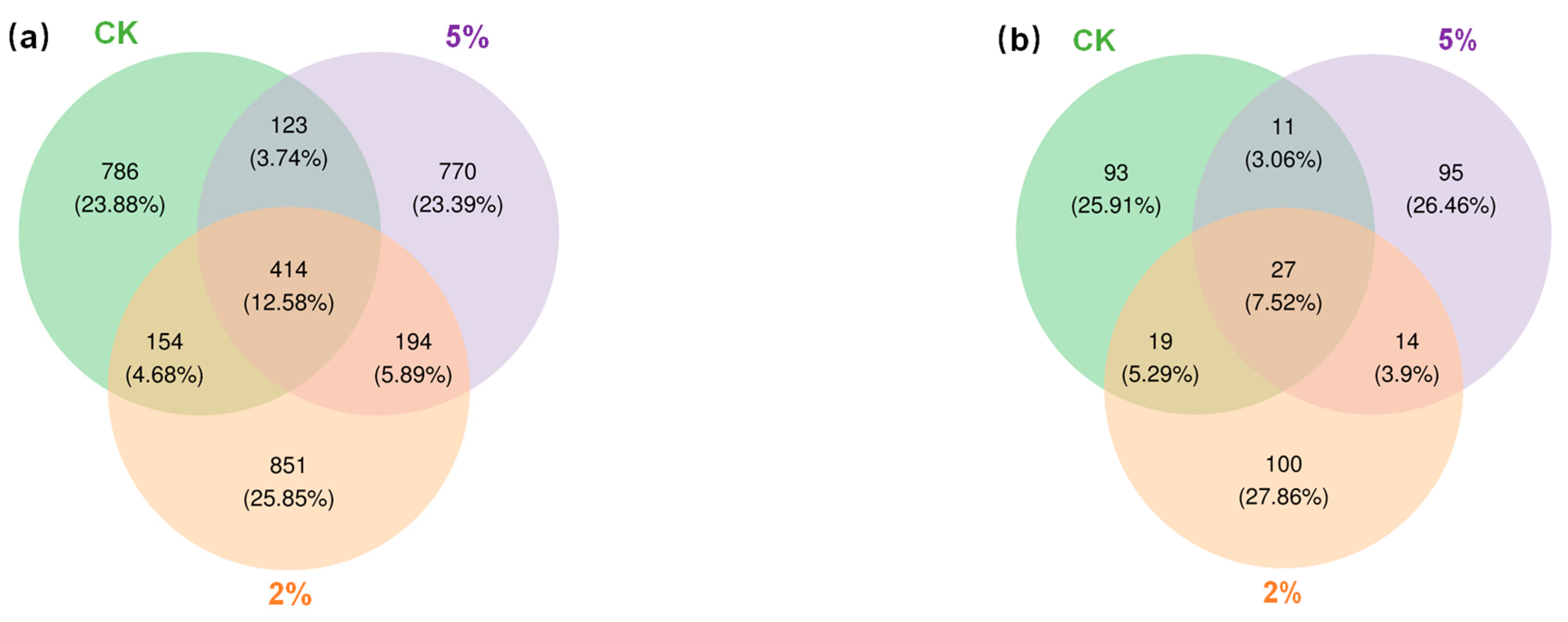 Toxics 11 00666 g006 Toxics 11 00666 g006