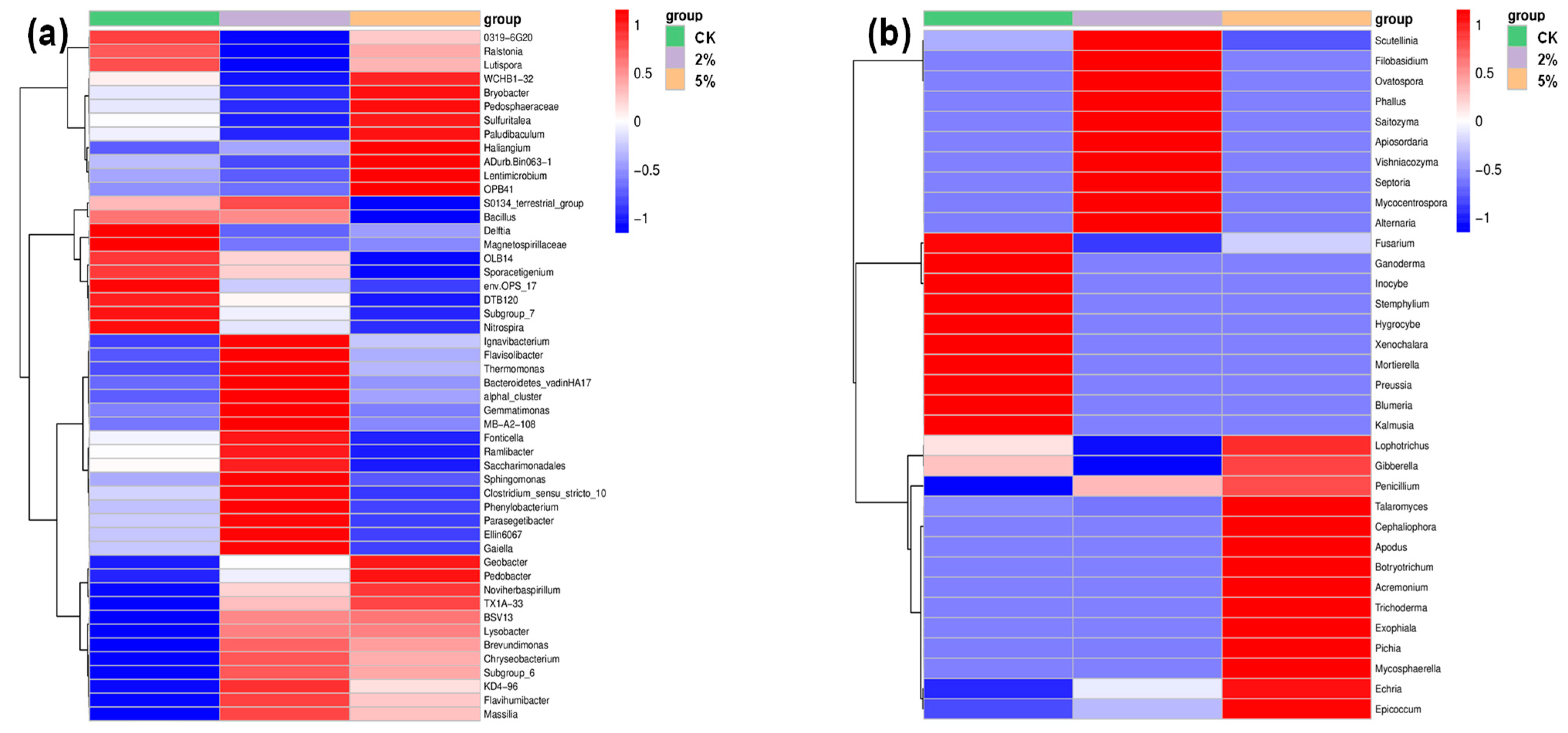 Toxics 11 00666 g007 Toxics 11 00666 g007