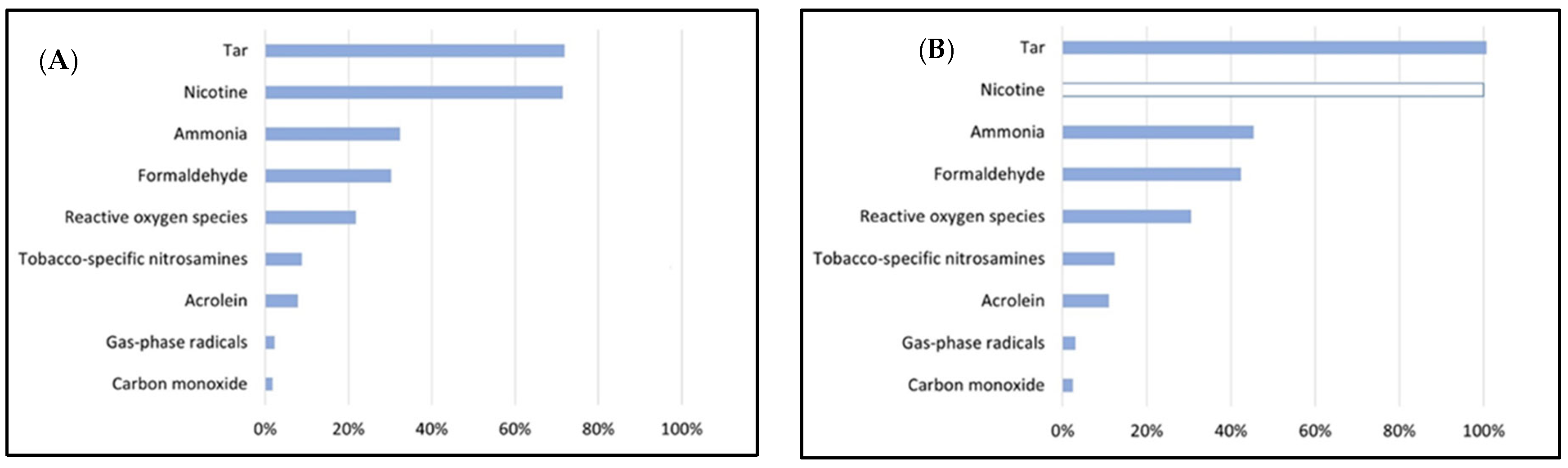 Toxics 11 00667 g001