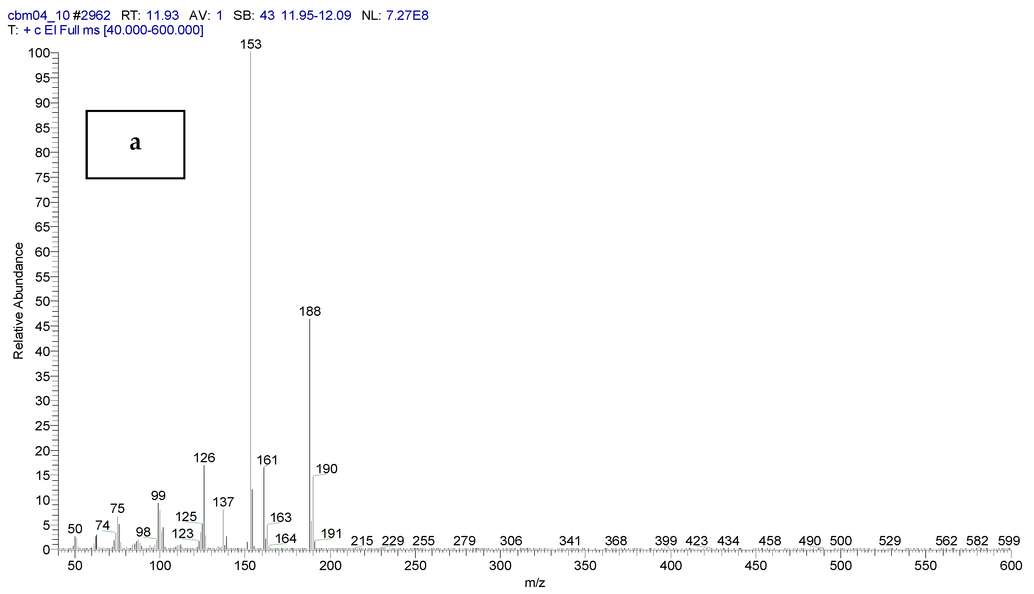 Toxics 11 00672 g004a Toxics 11 00672 g004a