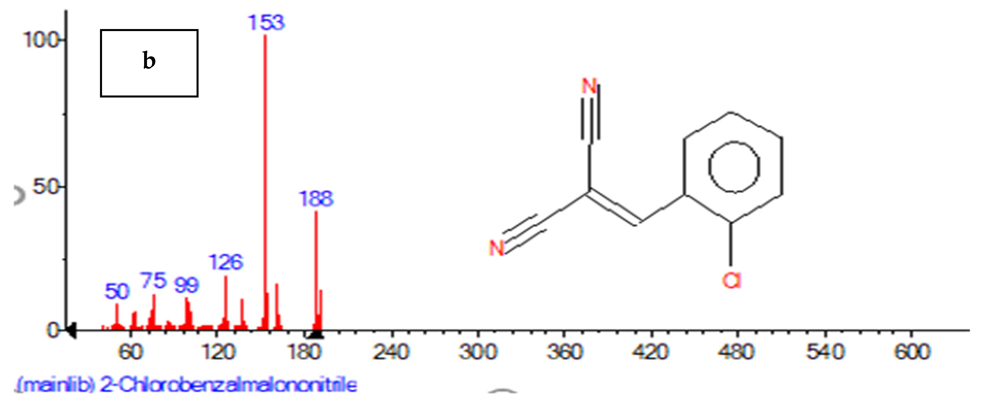Toxics 11 00672 g004b Toxics 11 00672 g004b