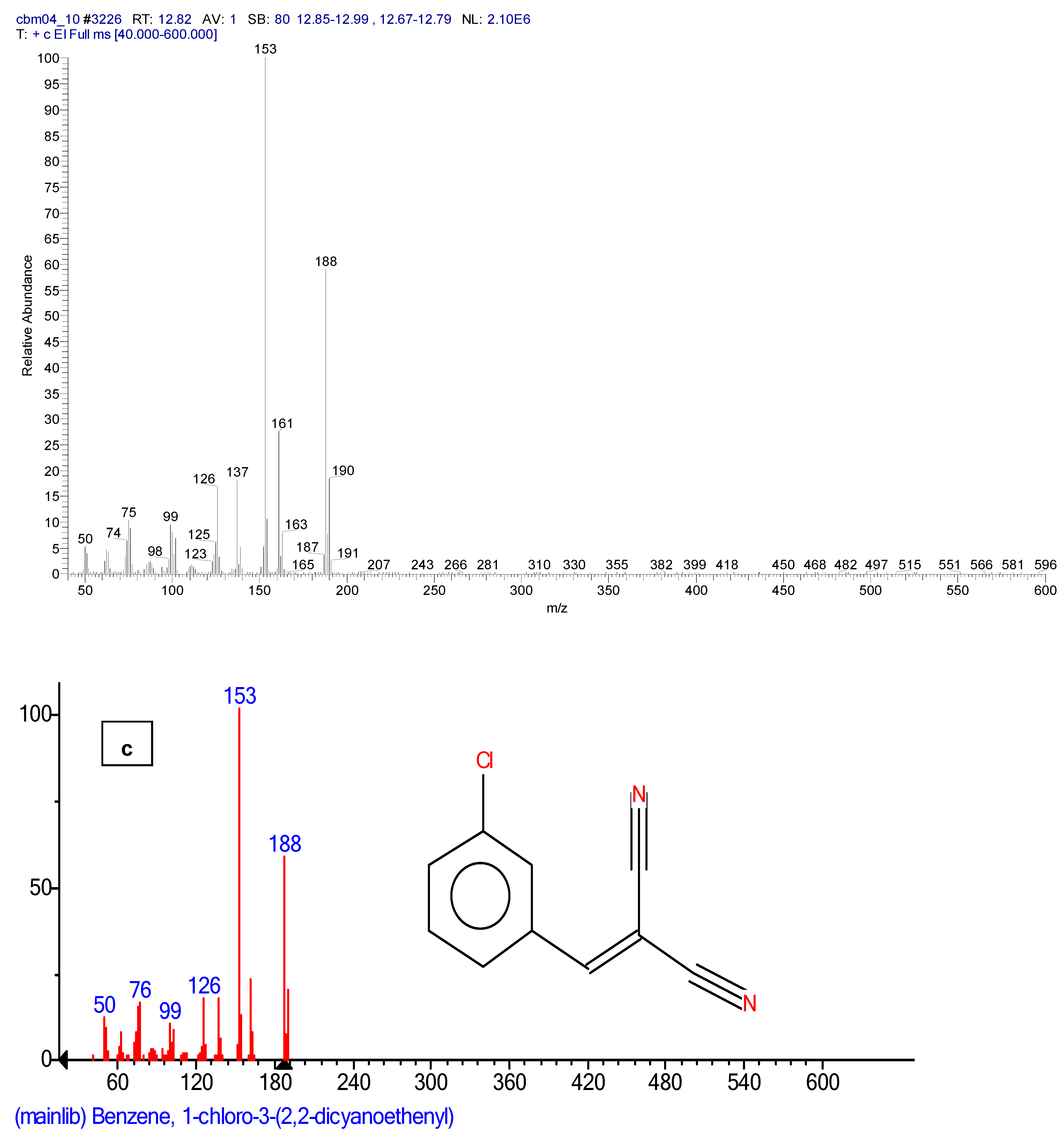 Toxics 11 00672 g006c Toxics 11 00672 g006c
