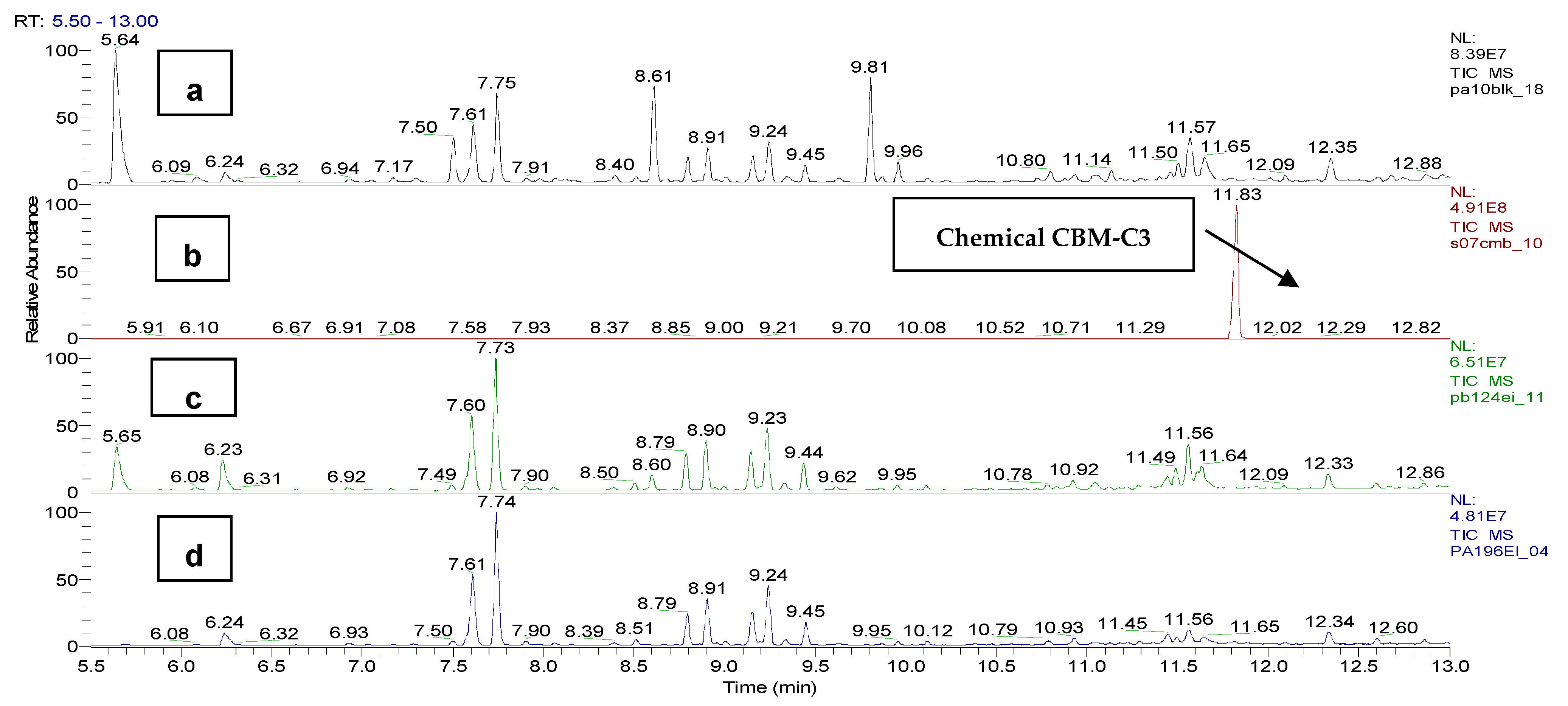 Toxics 11 00672 g007 Toxics 11 00672 g007