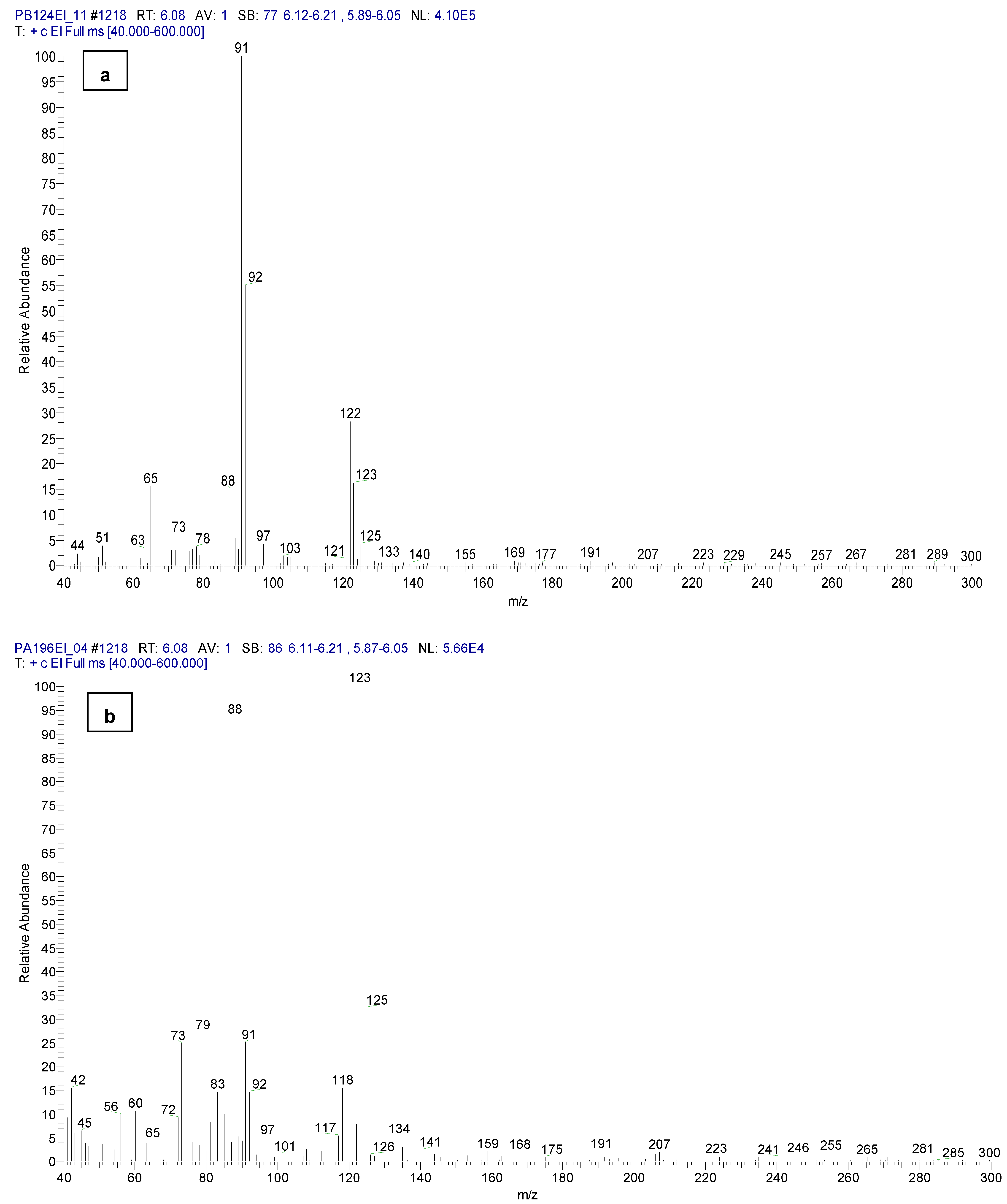 Toxics 11 00672 g008 Toxics 11 00672 g008