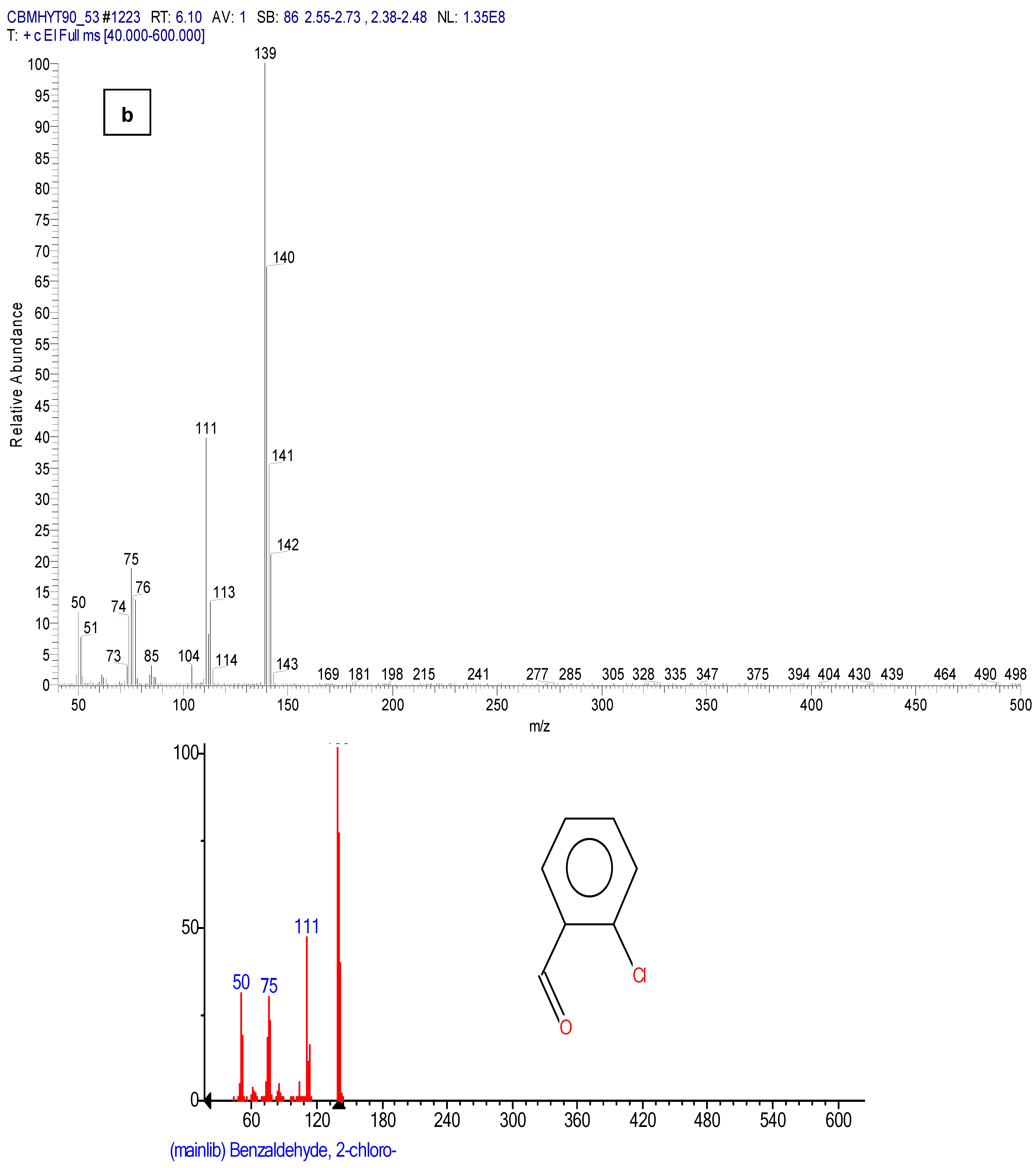 Toxics 11 00672 g012b Toxics 11 00672 g012b