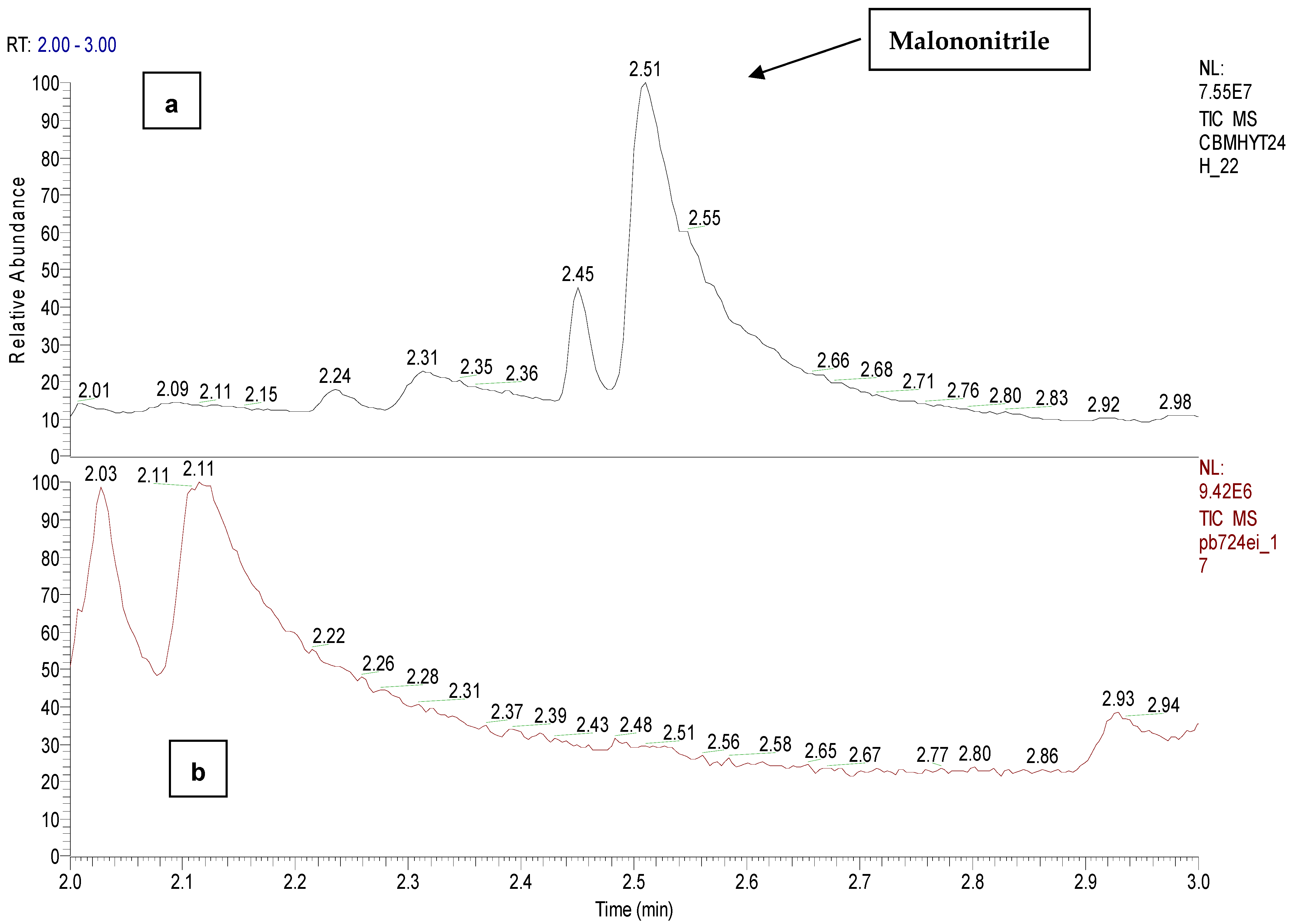 Toxics 11 00672 g013 Toxics 11 00672 g013