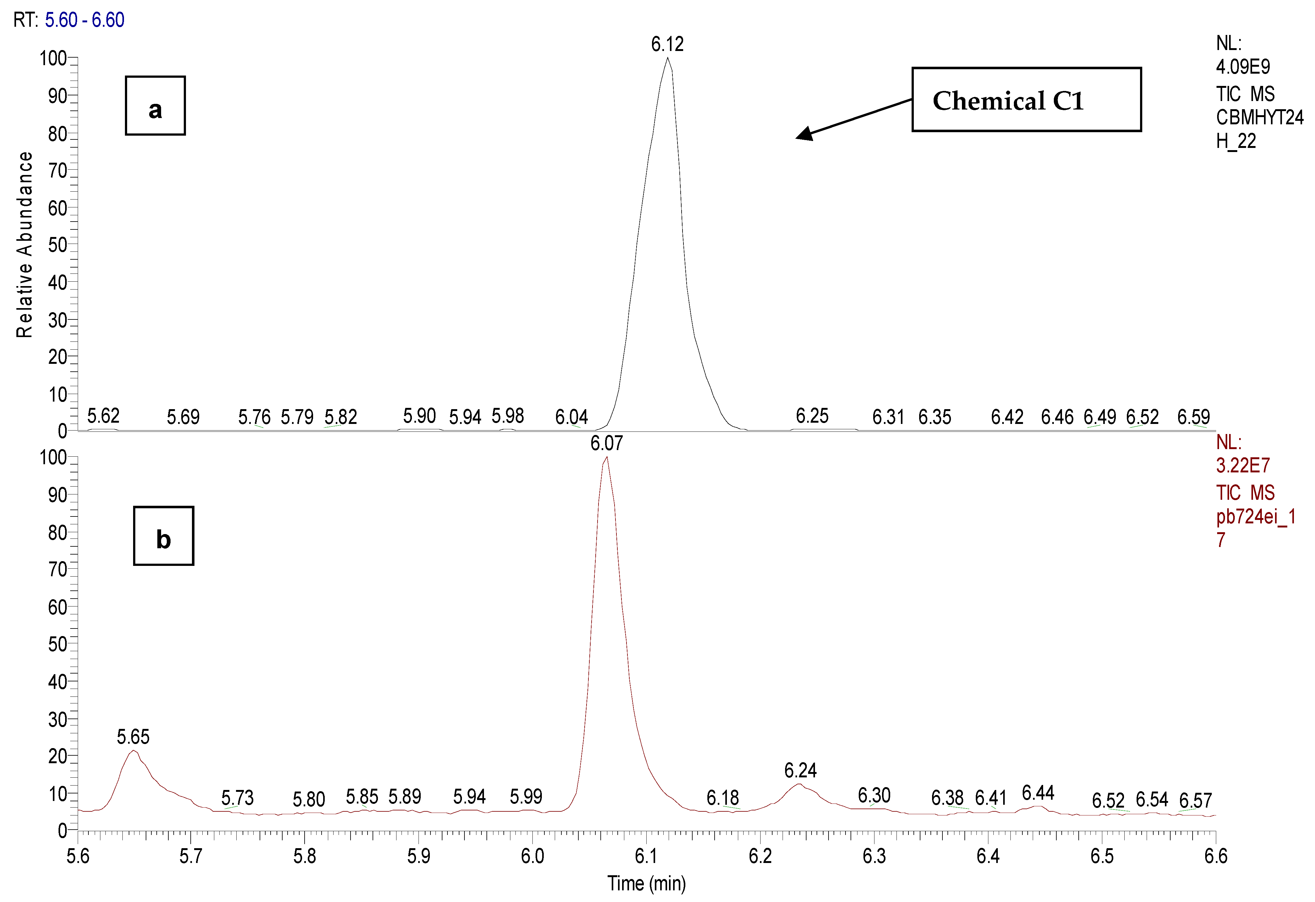 Toxics 11 00672 g014 Toxics 11 00672 g014