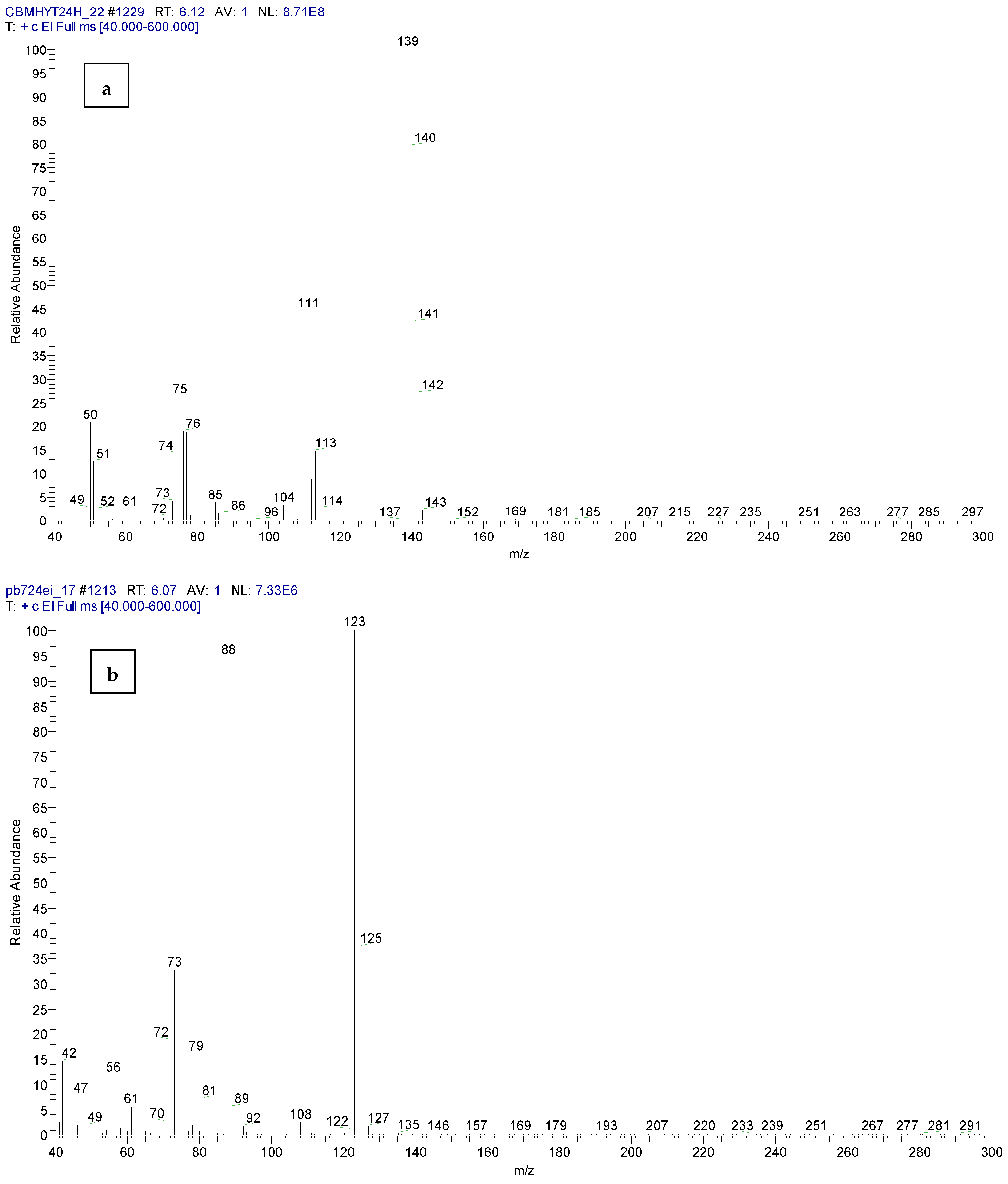 Toxics 11 00672 g015 Toxics 11 00672 g015