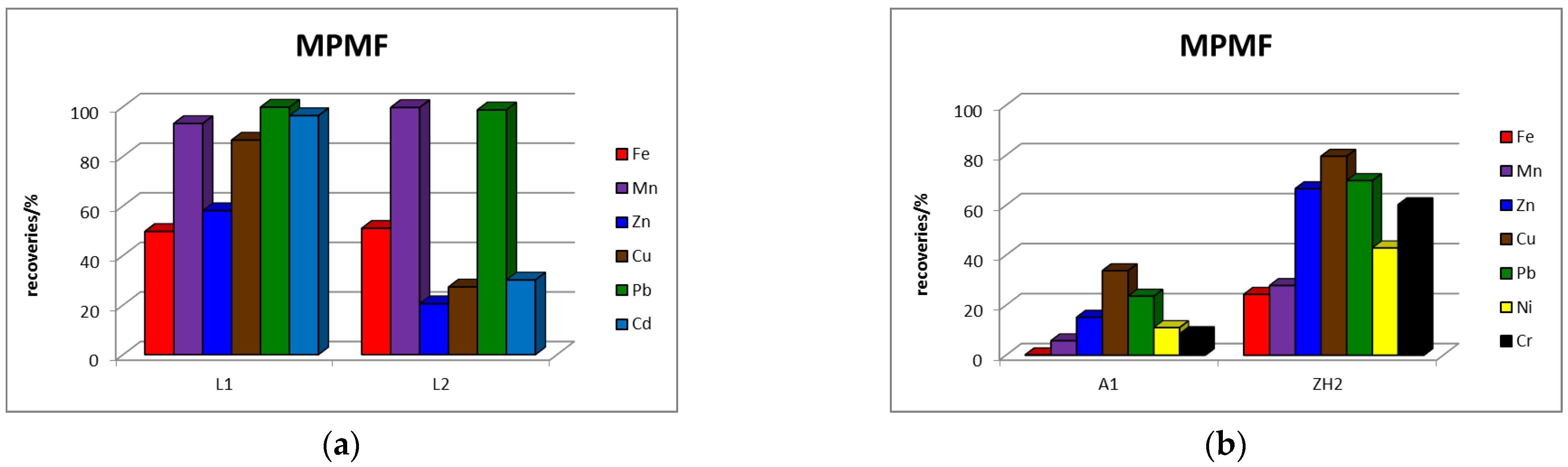 Toxics 11 00678 g005 Toxics 11 00678 g005