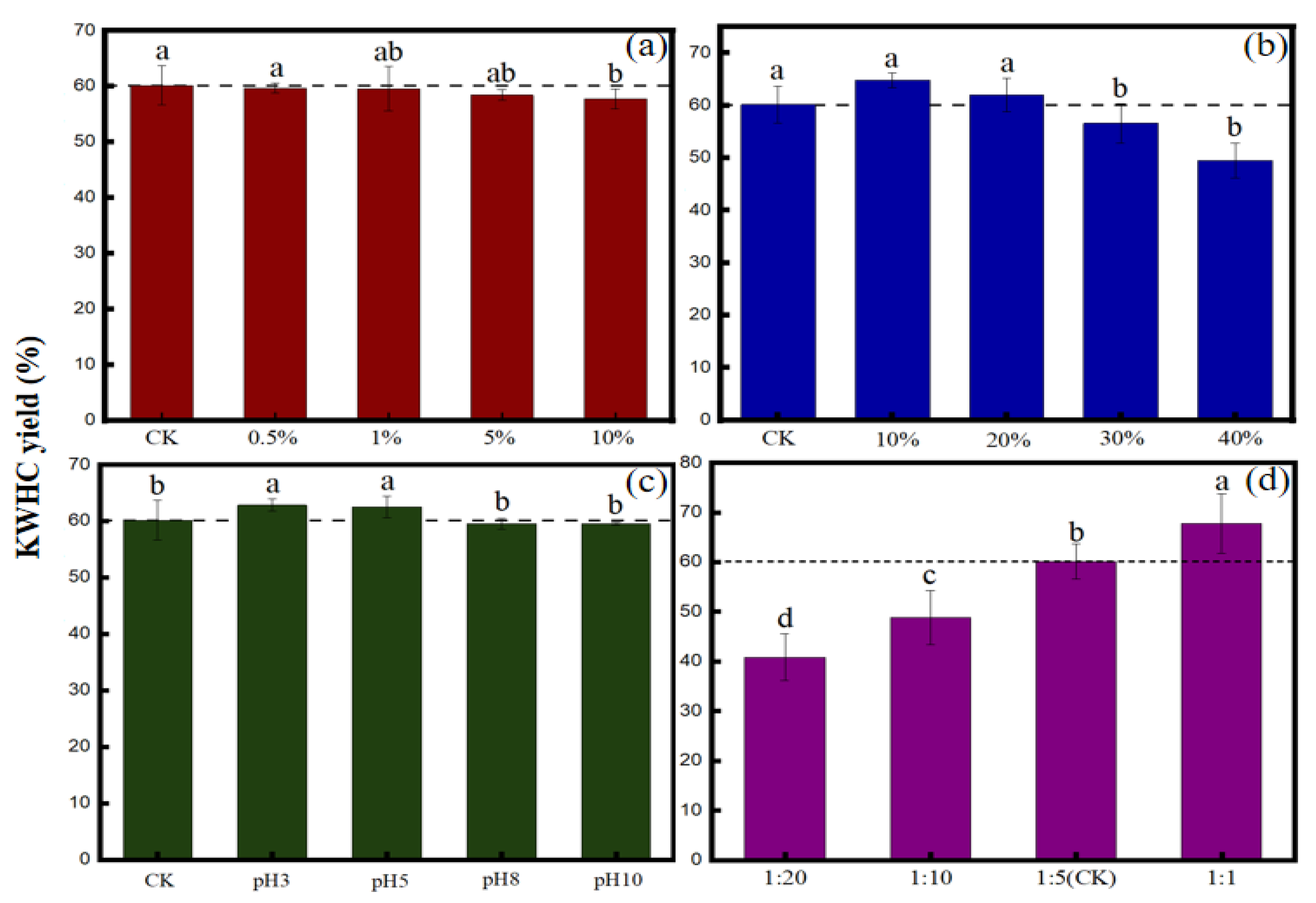 Toxics 11 00679 g001