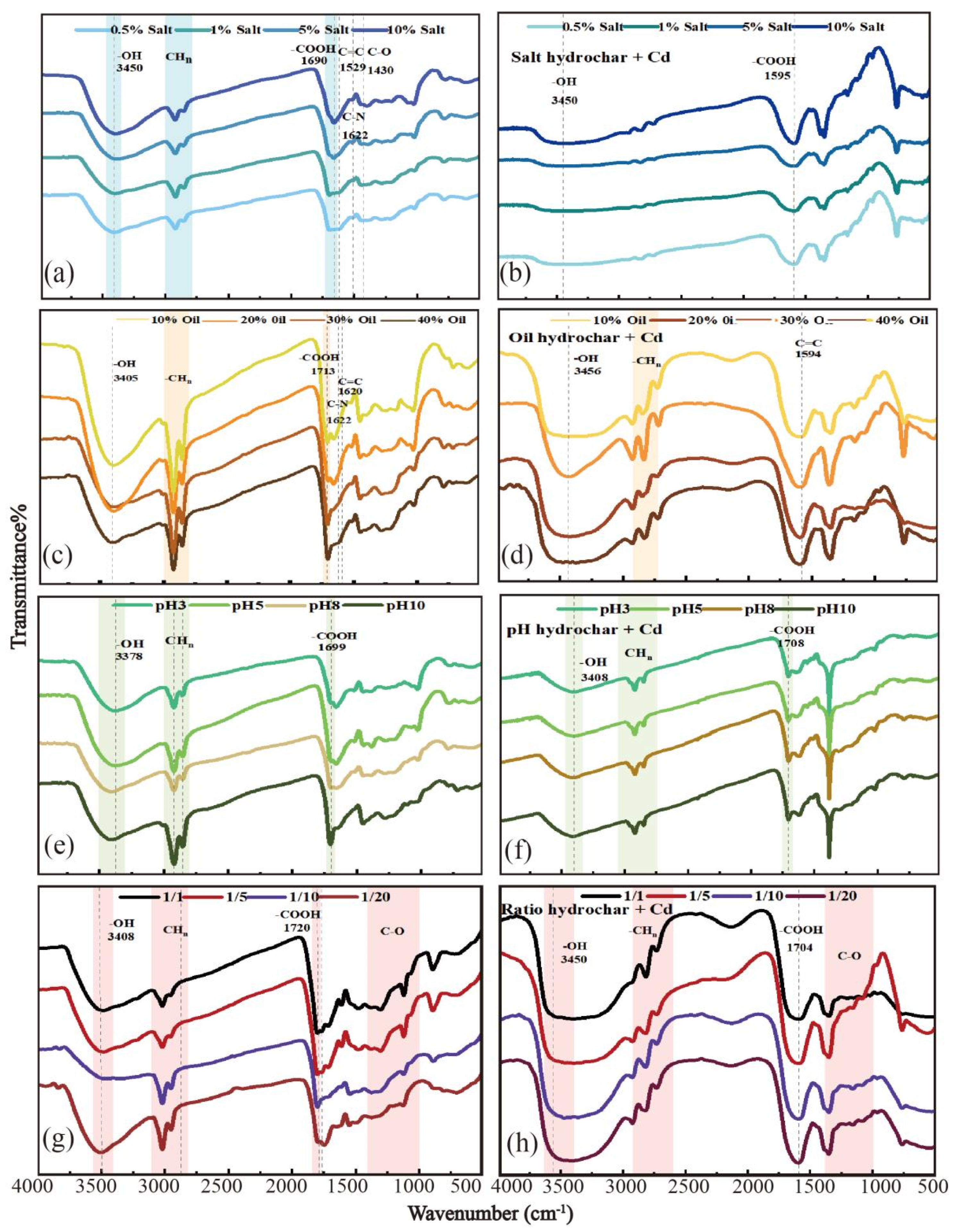 Toxics 11 00679 g004