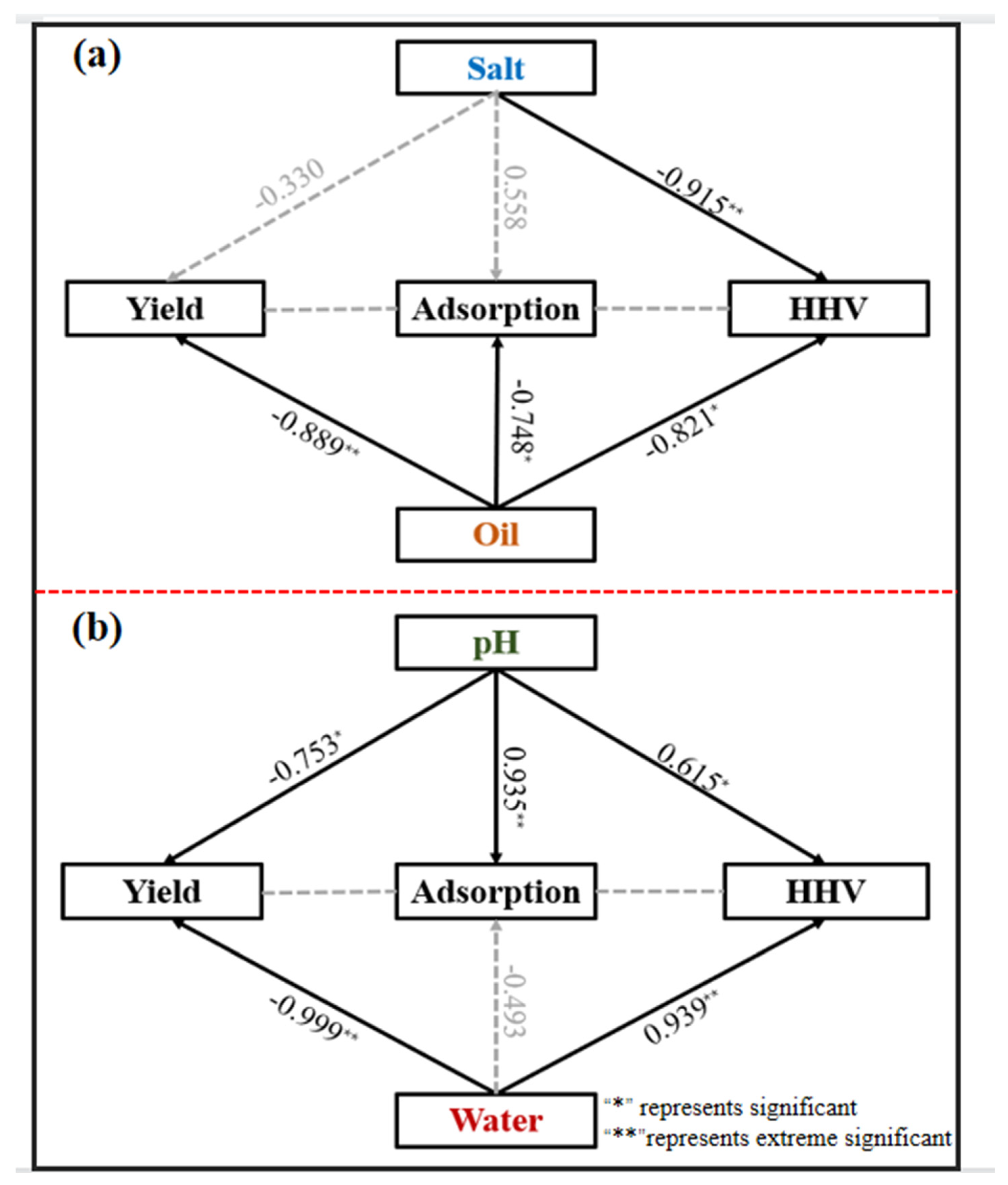 Toxics 11 00679 g007