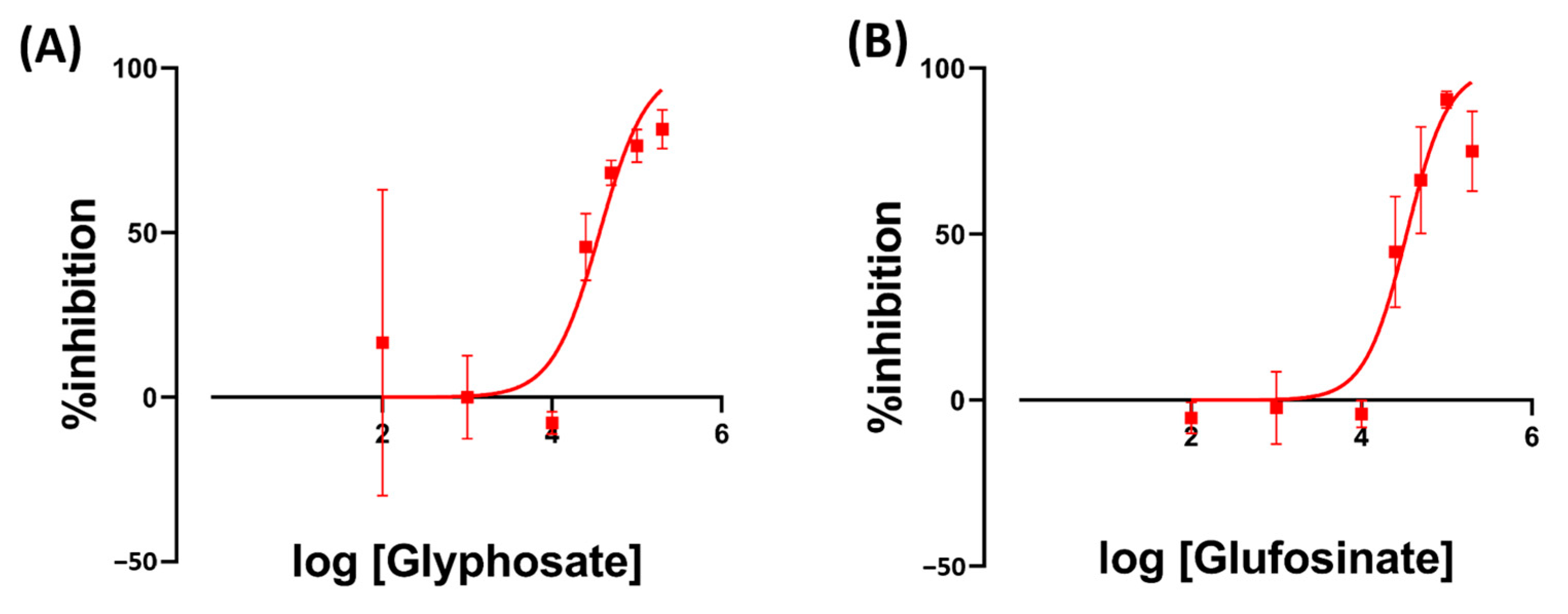 Toxics 11 00680 g004