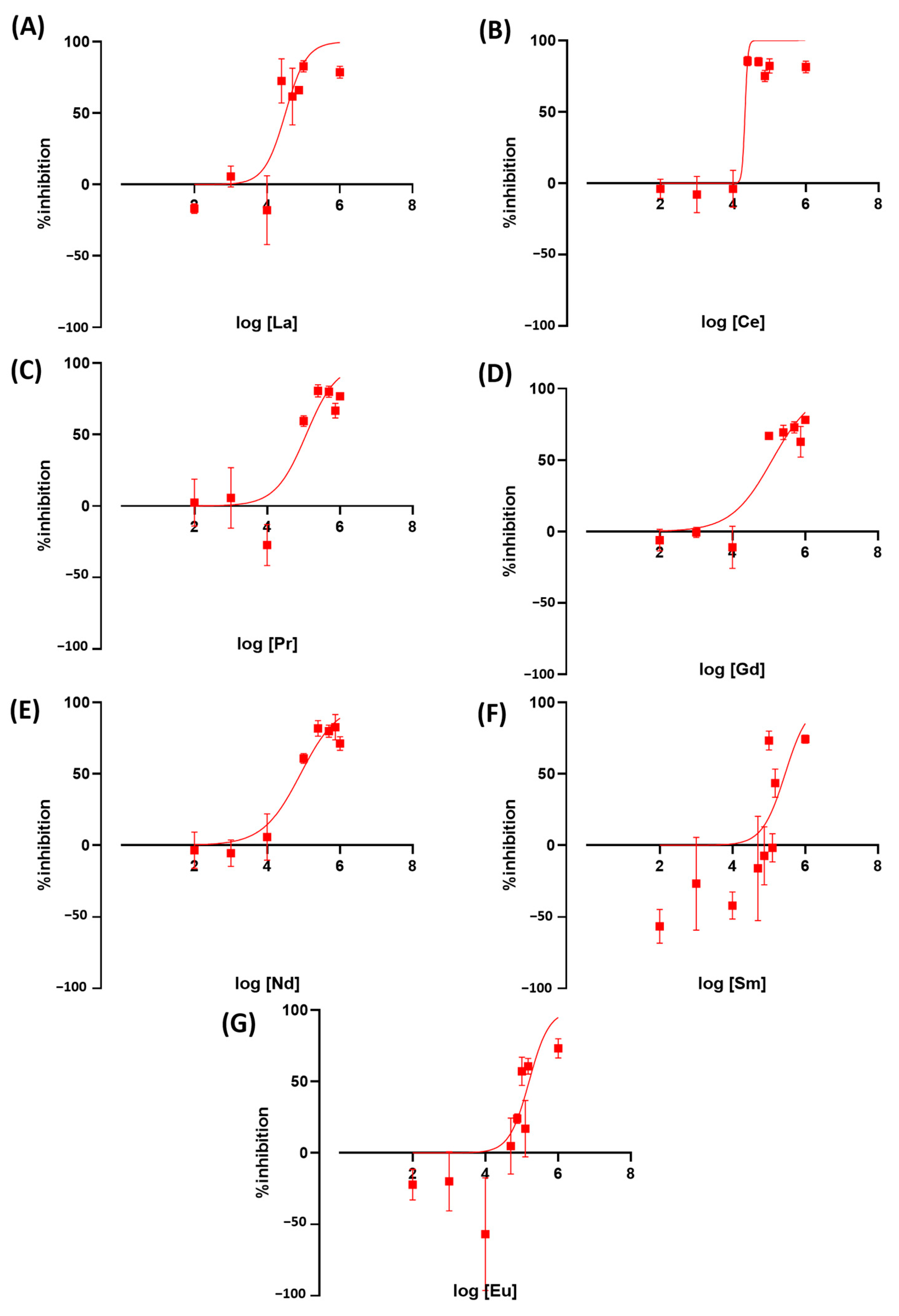 Toxics 11 00680 g006