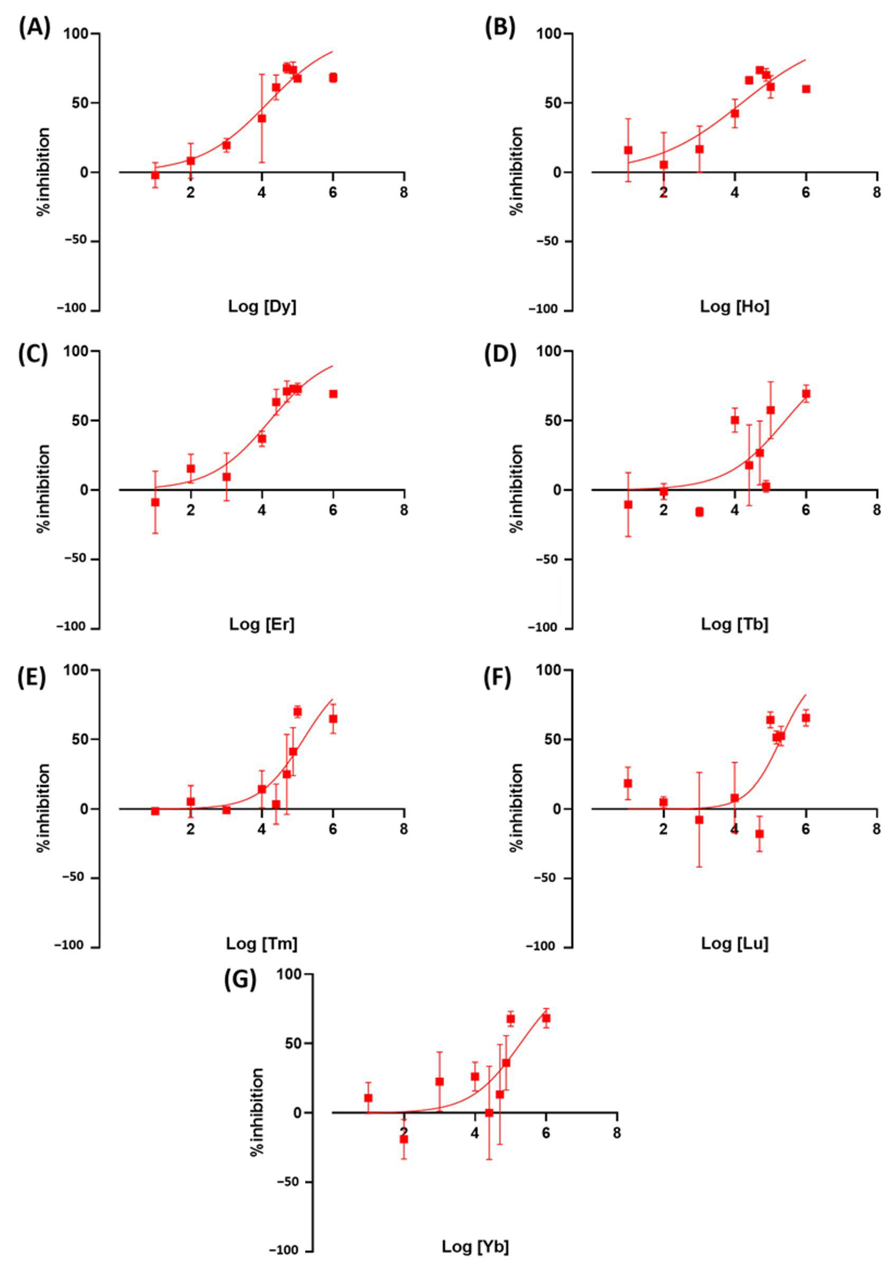 Toxics 11 00680 g007