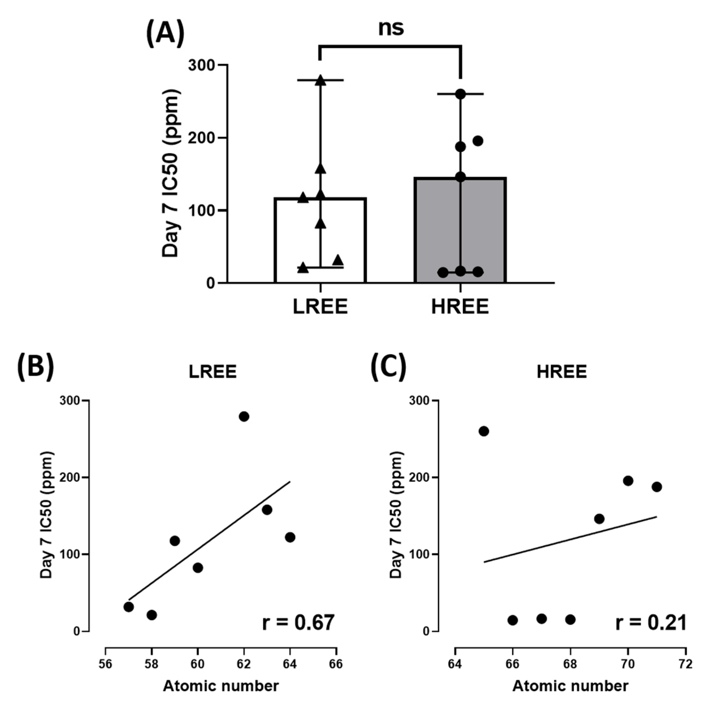 Toxics 11 00680 g008