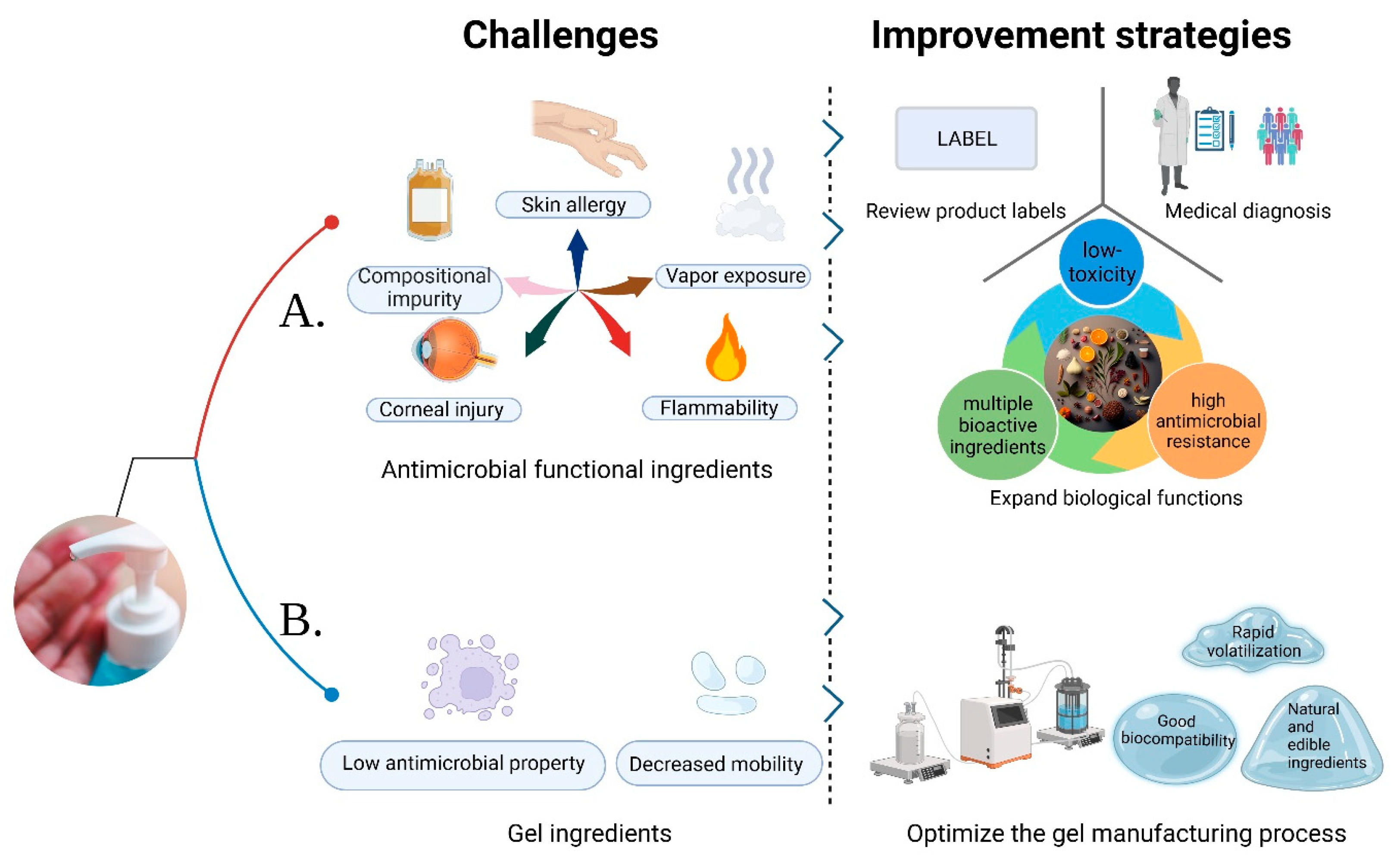 Toxics 11 00687 g002