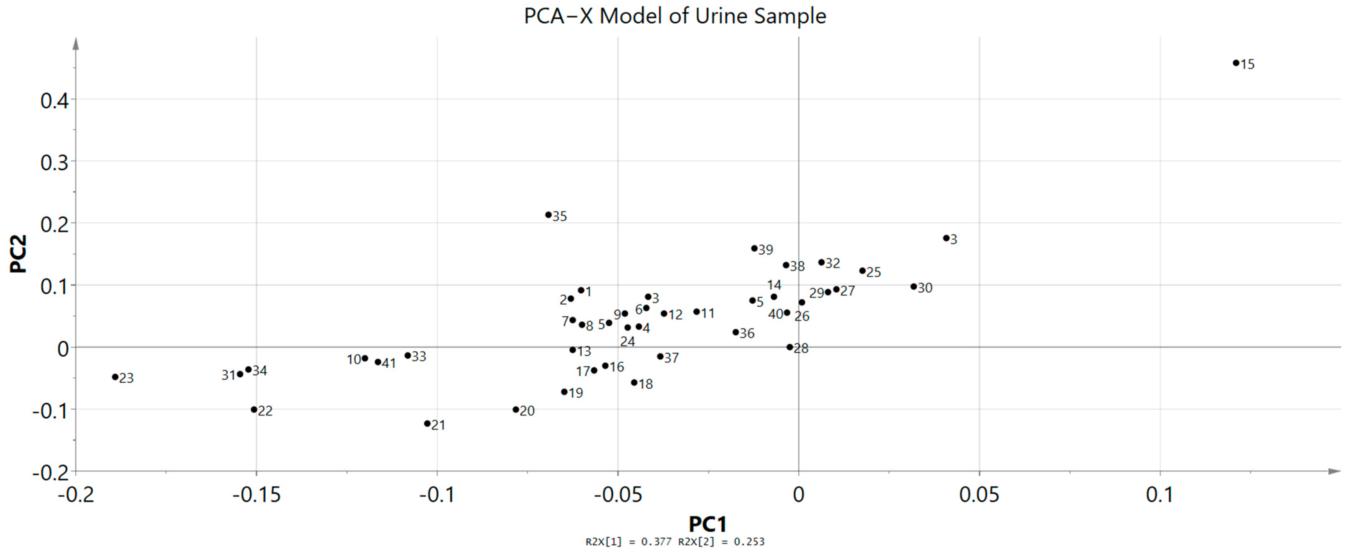 Toxics 11 00688 g009