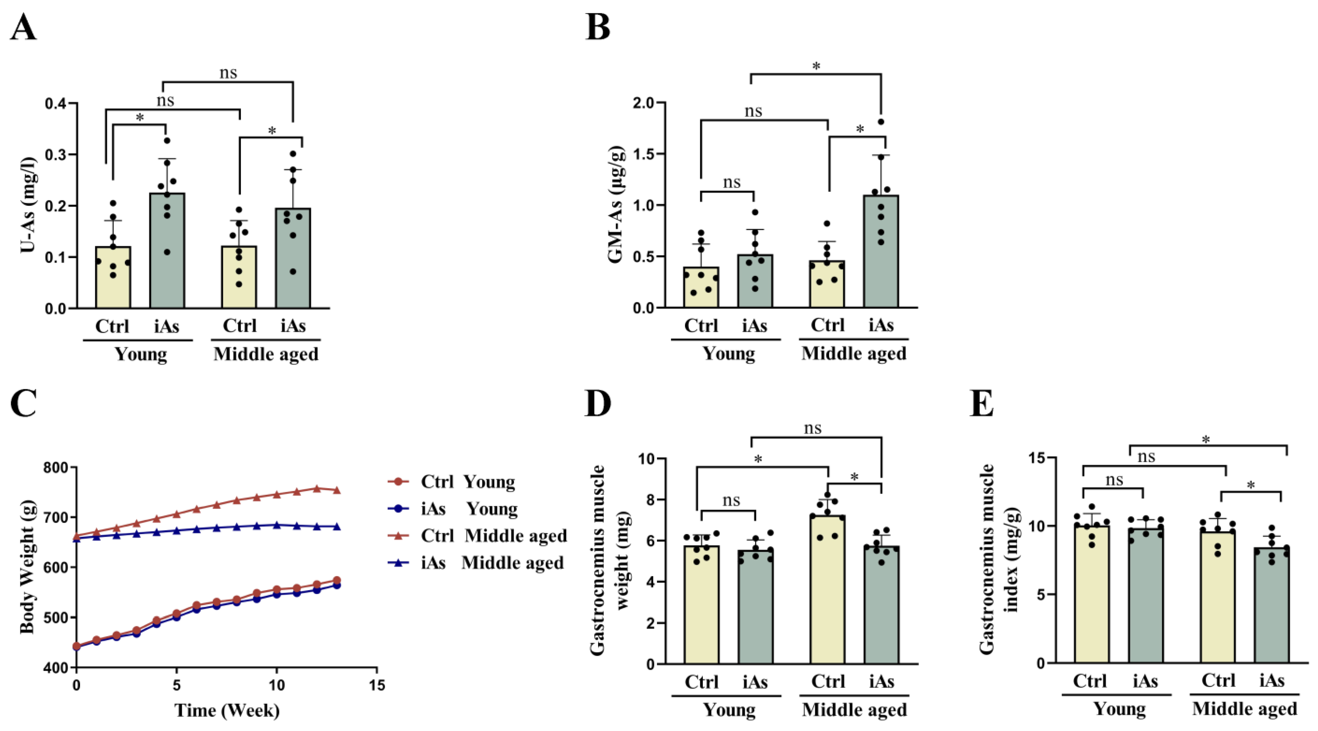 Toxics 11 00689 g002