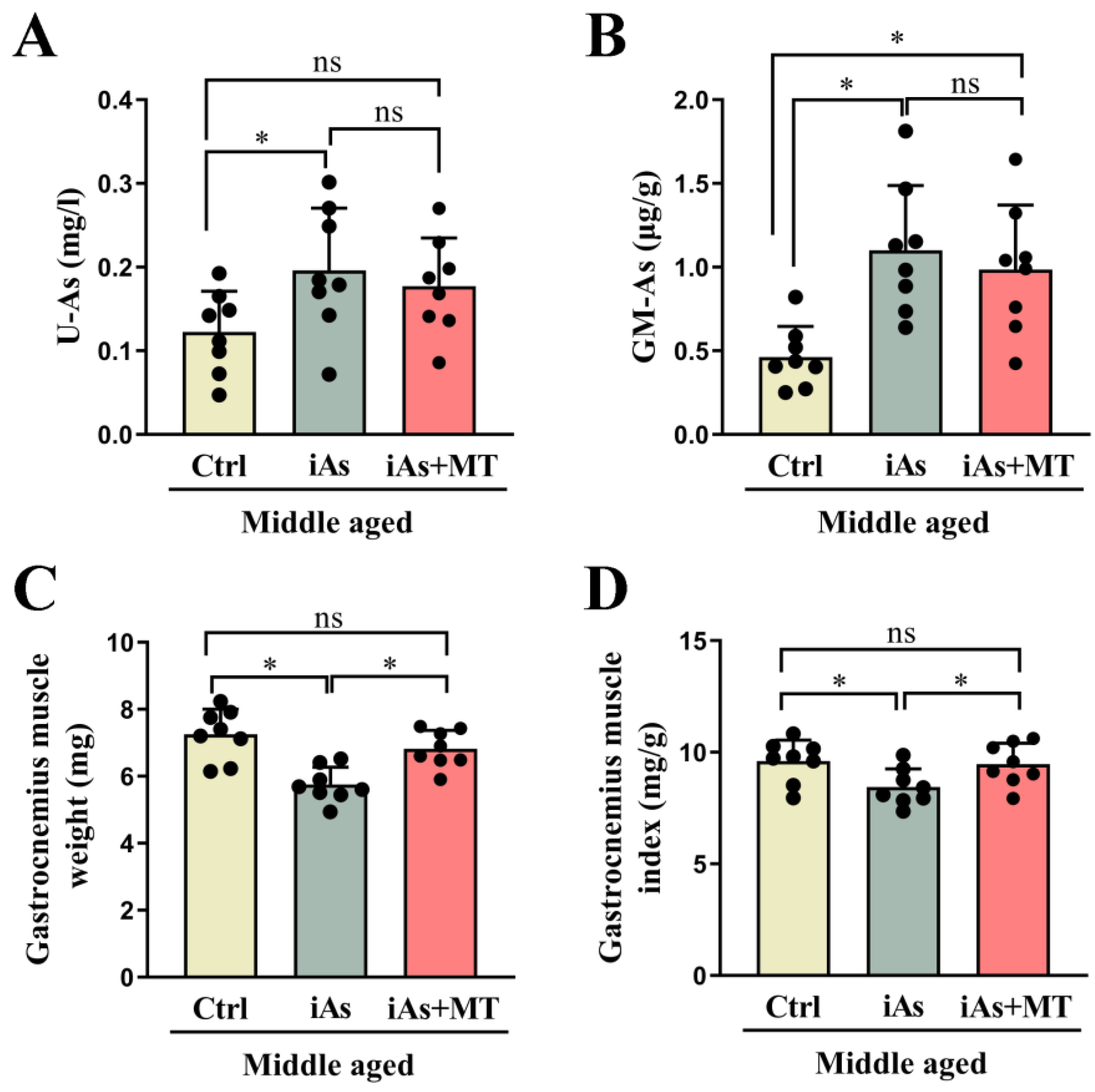 Toxics 11 00689 g007