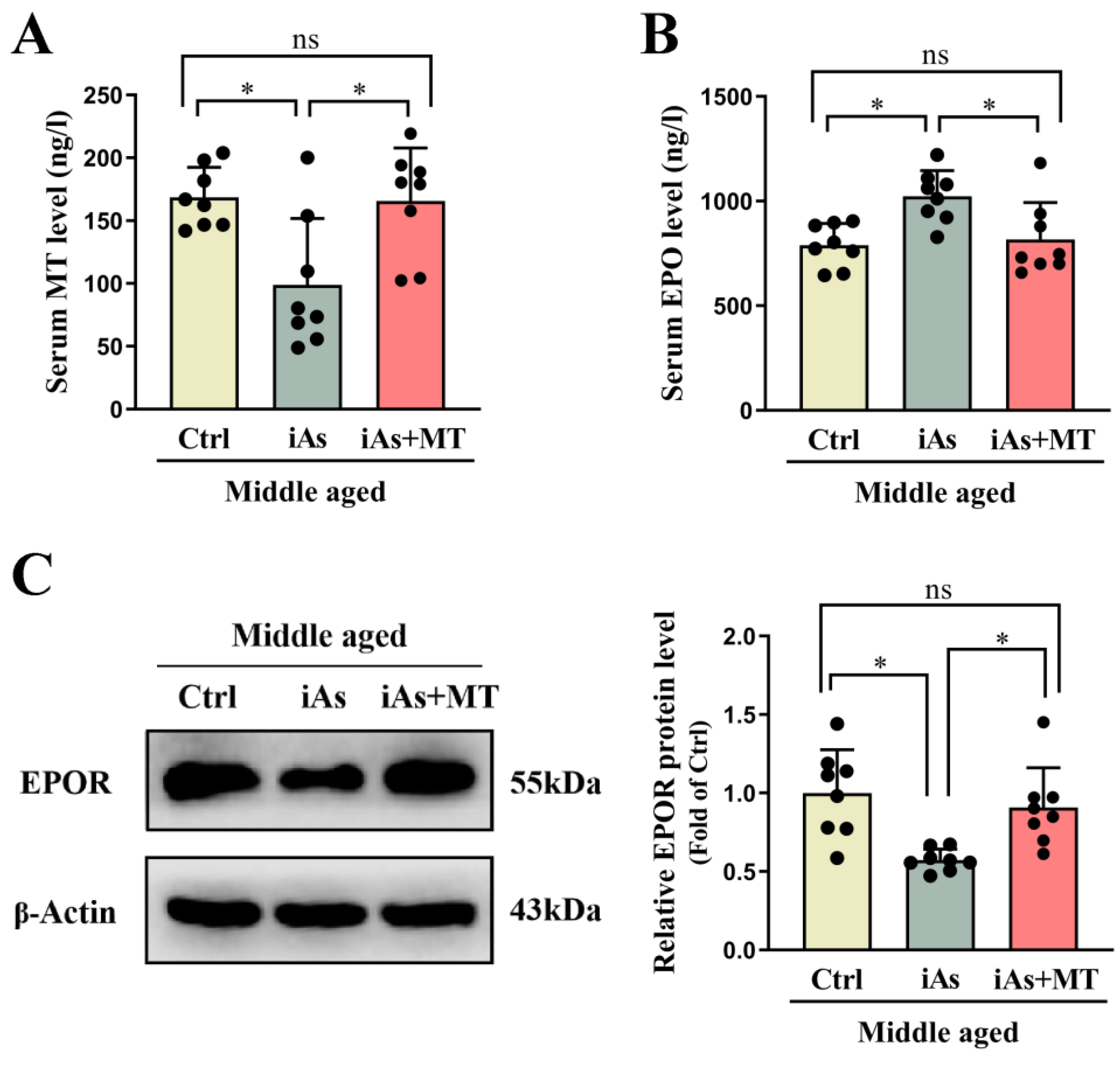 Toxics 11 00689 g009