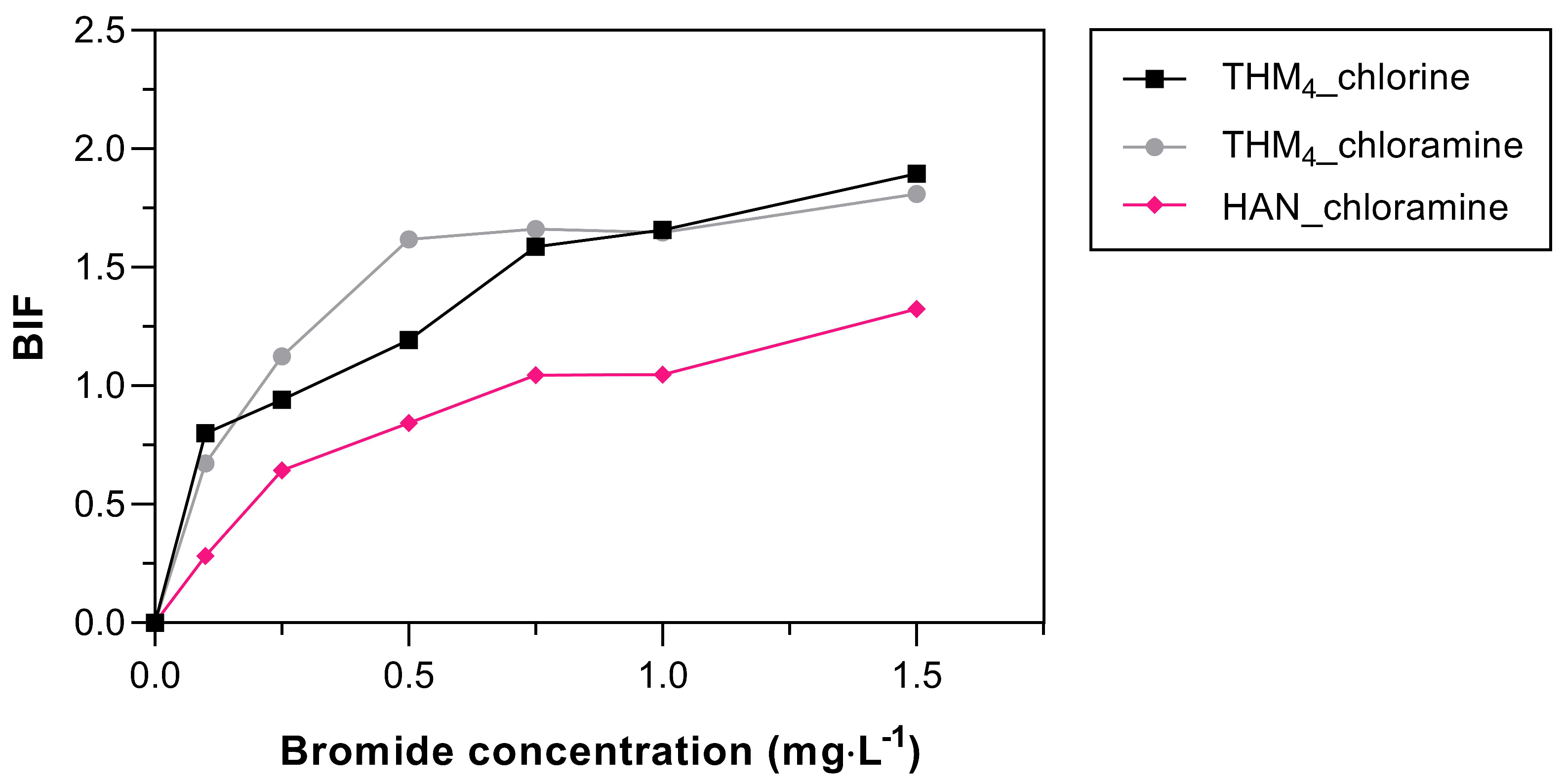 Toxics 11 00690 g005 Toxics 11 00690 g005