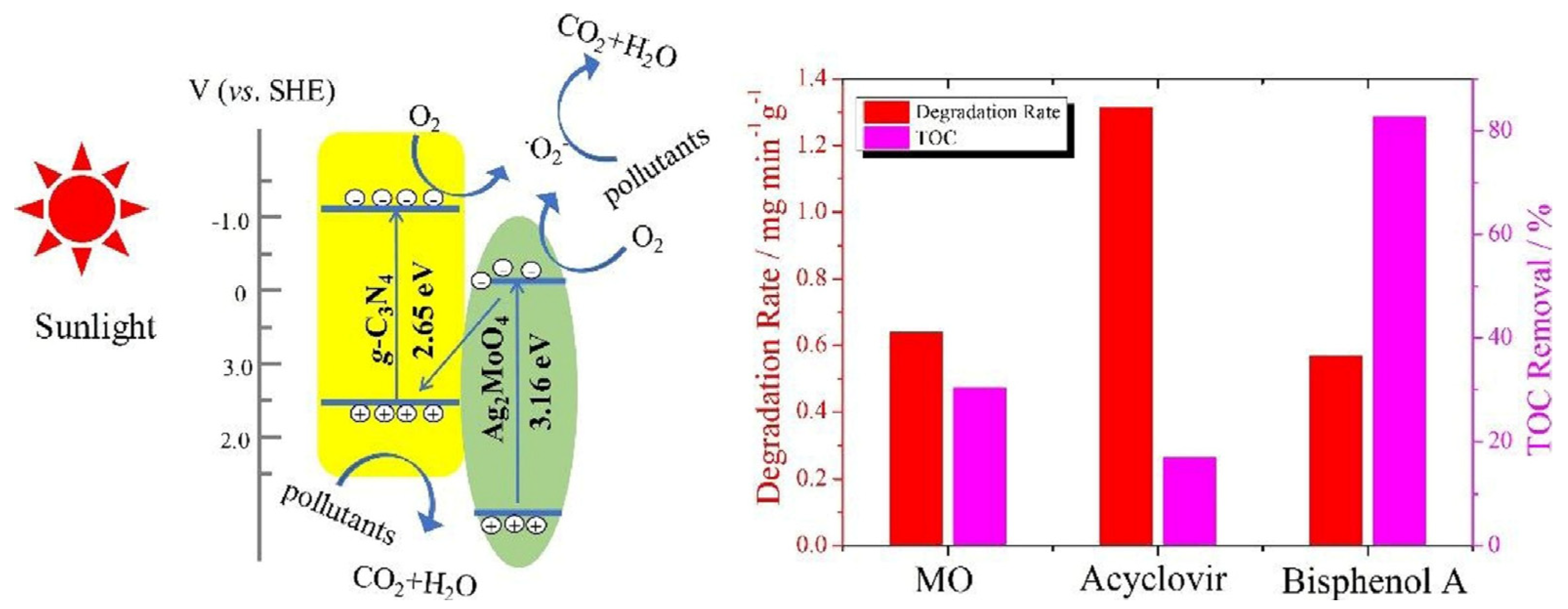 Toxics 11 00692 g005 Toxics 11 00692 g005