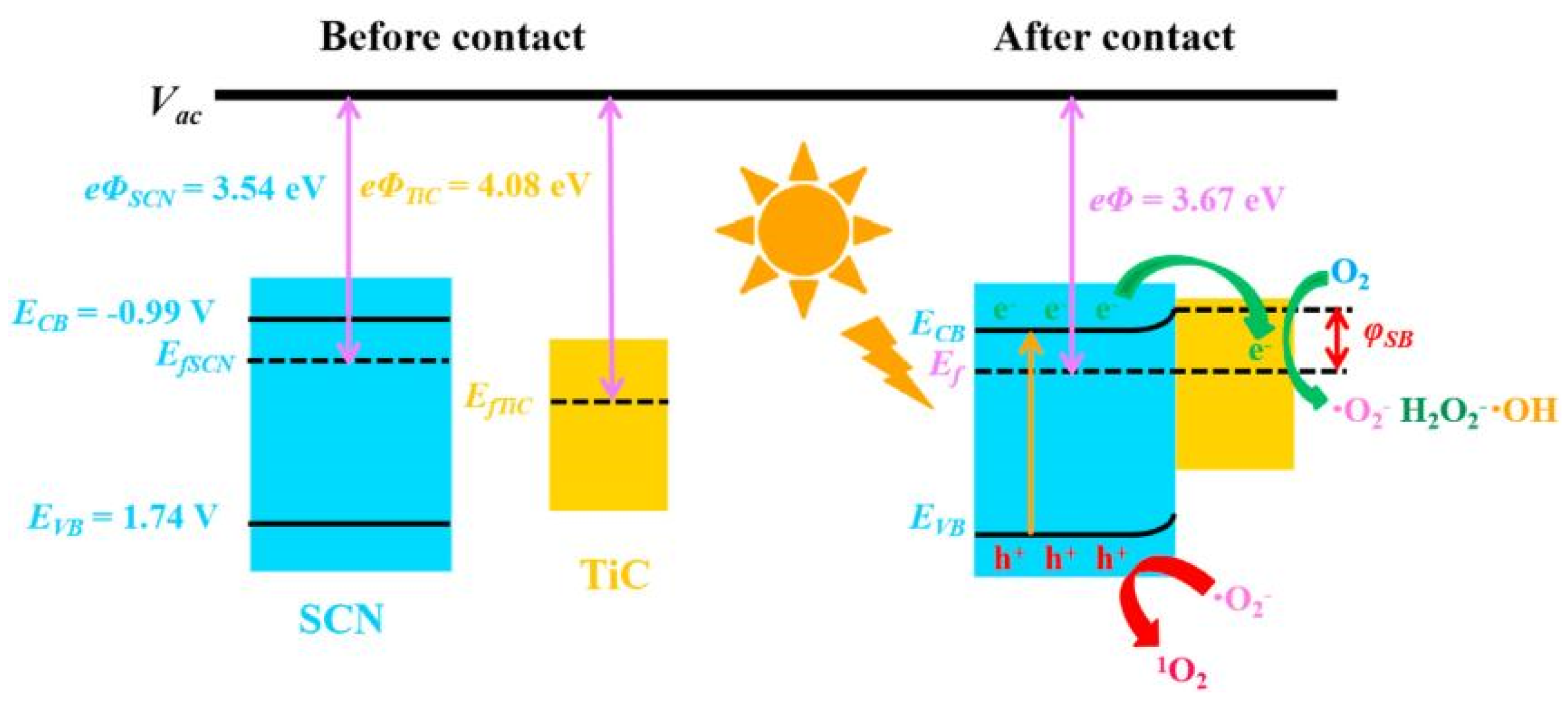 Toxics 11 00692 g006 Toxics 11 00692 g006