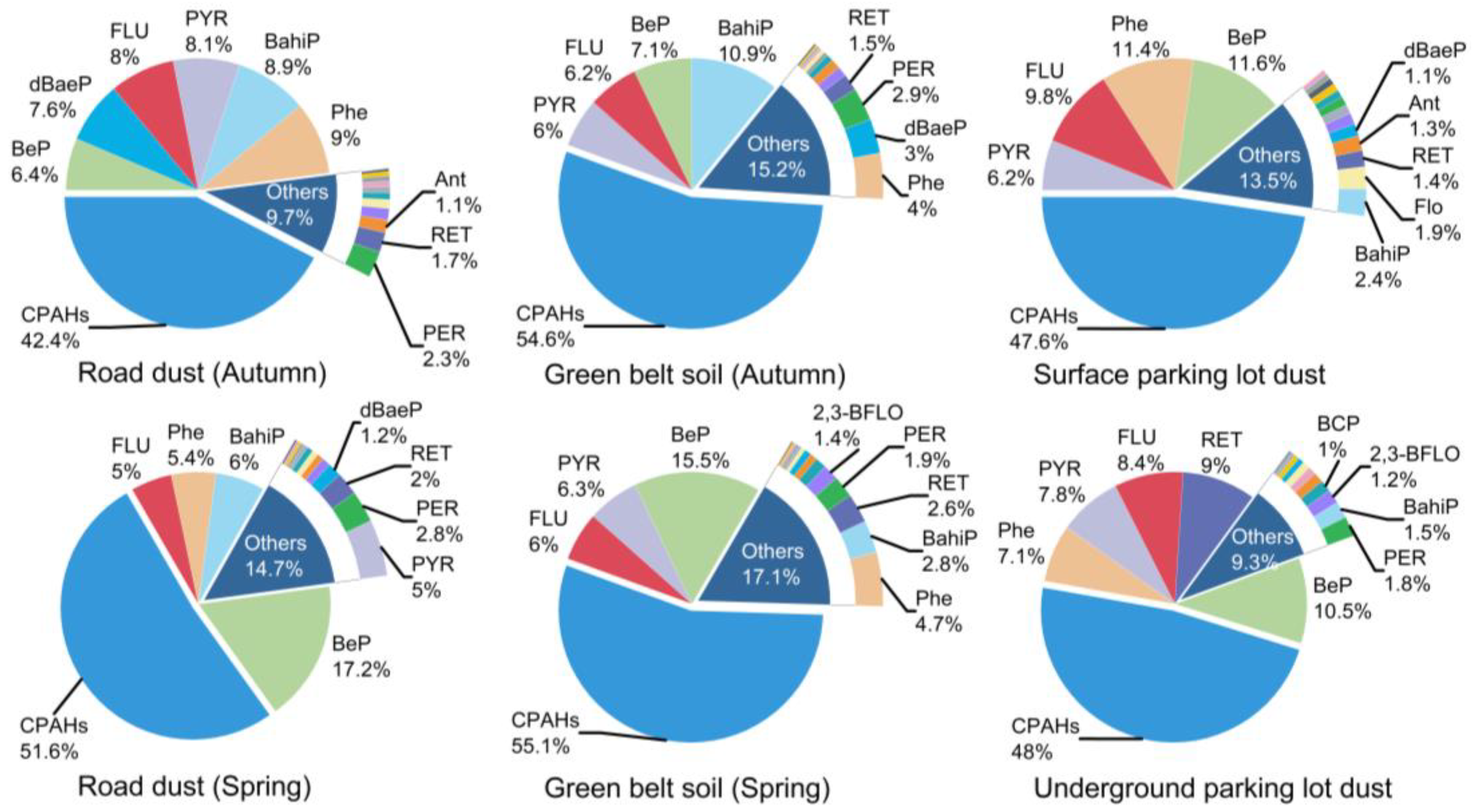 Toxics 11 00695 g002