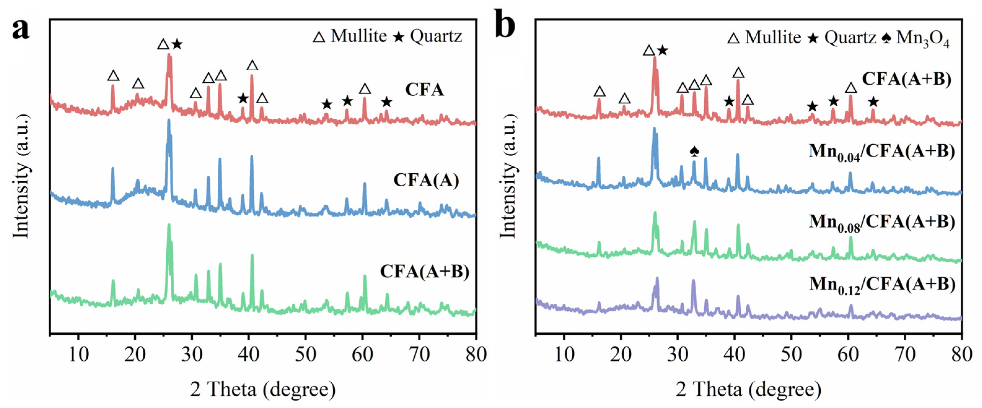Toxics 11 00700 g003
