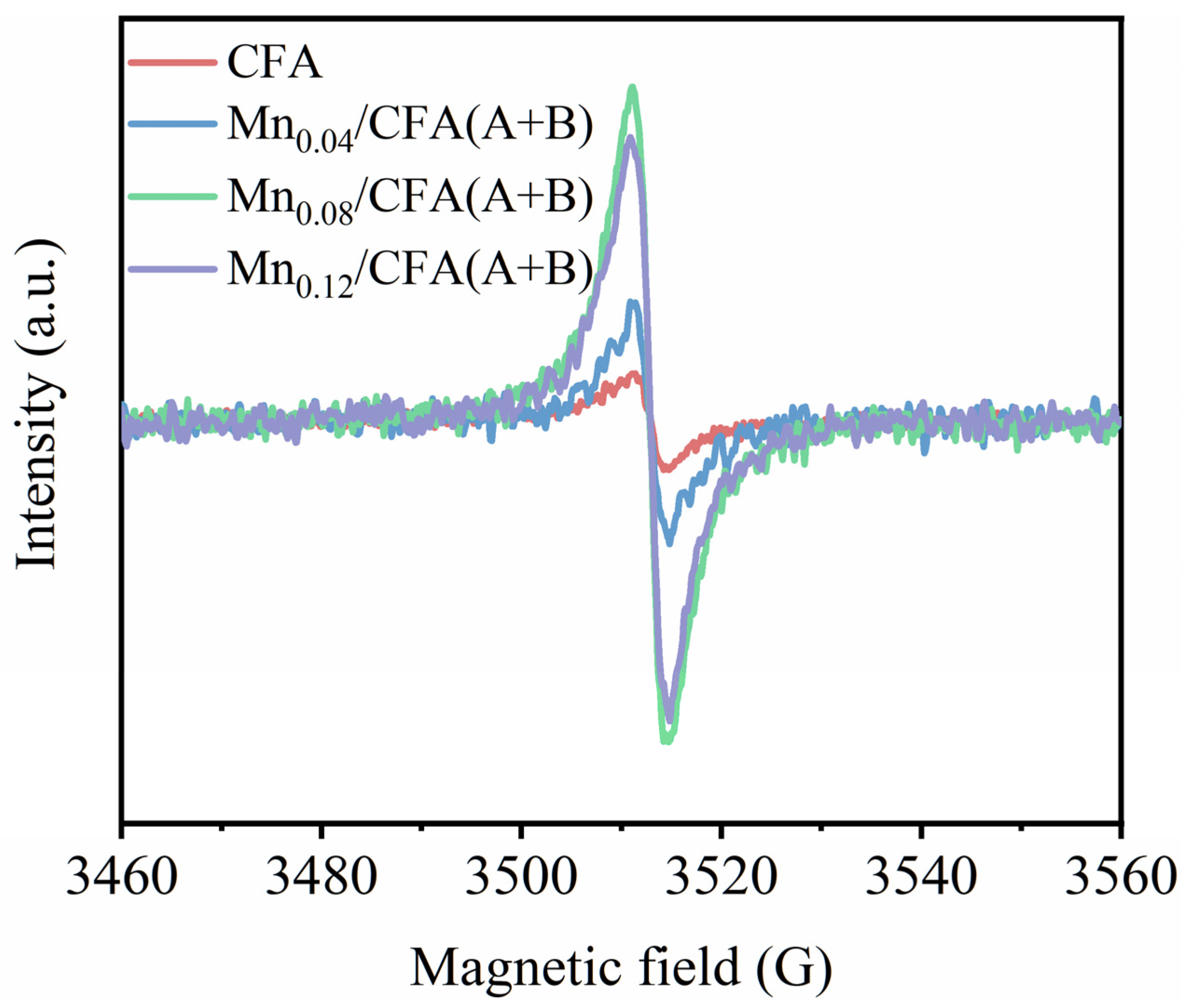 Toxics 11 00700 g006