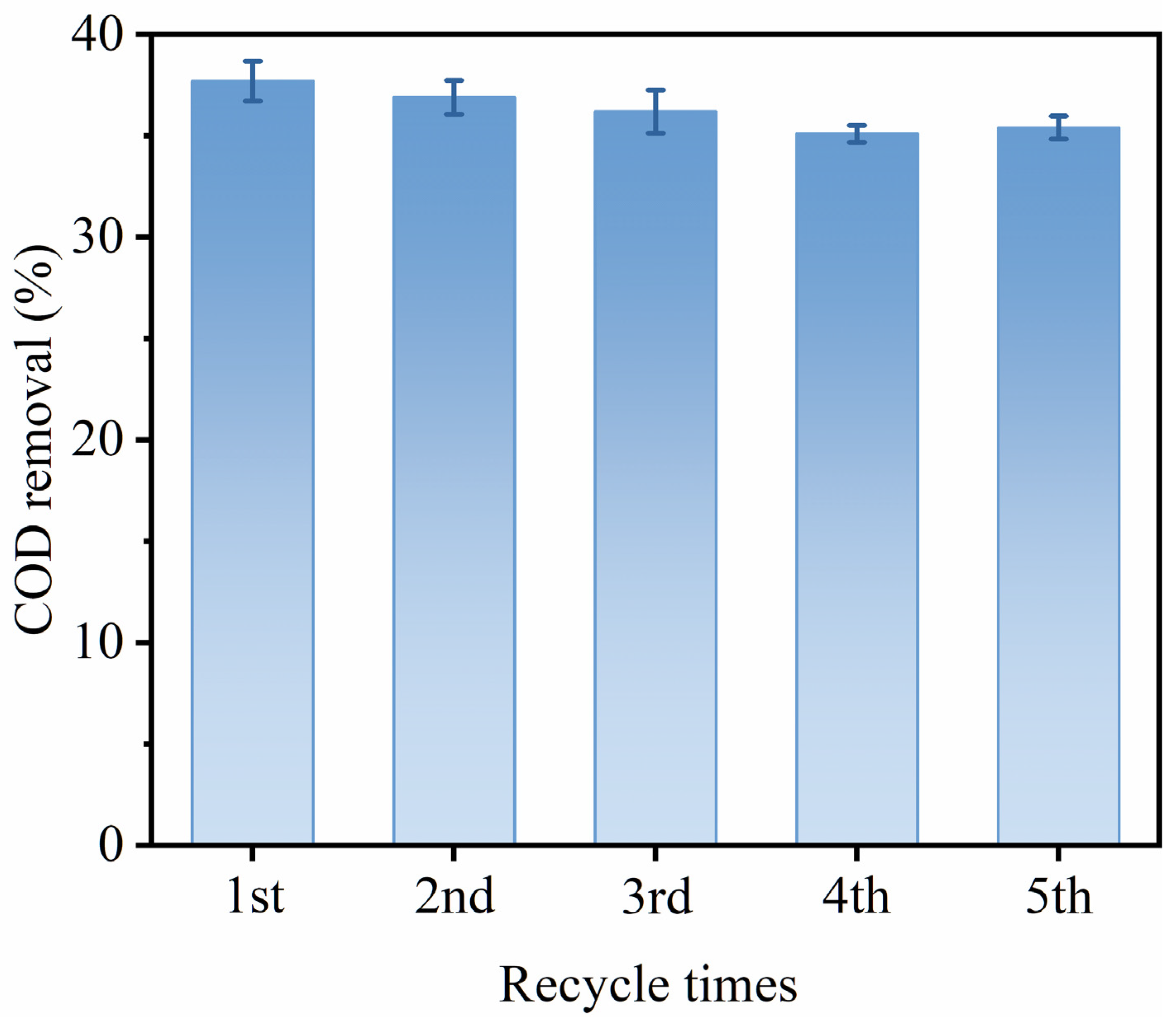 Toxics 11 00700 g011