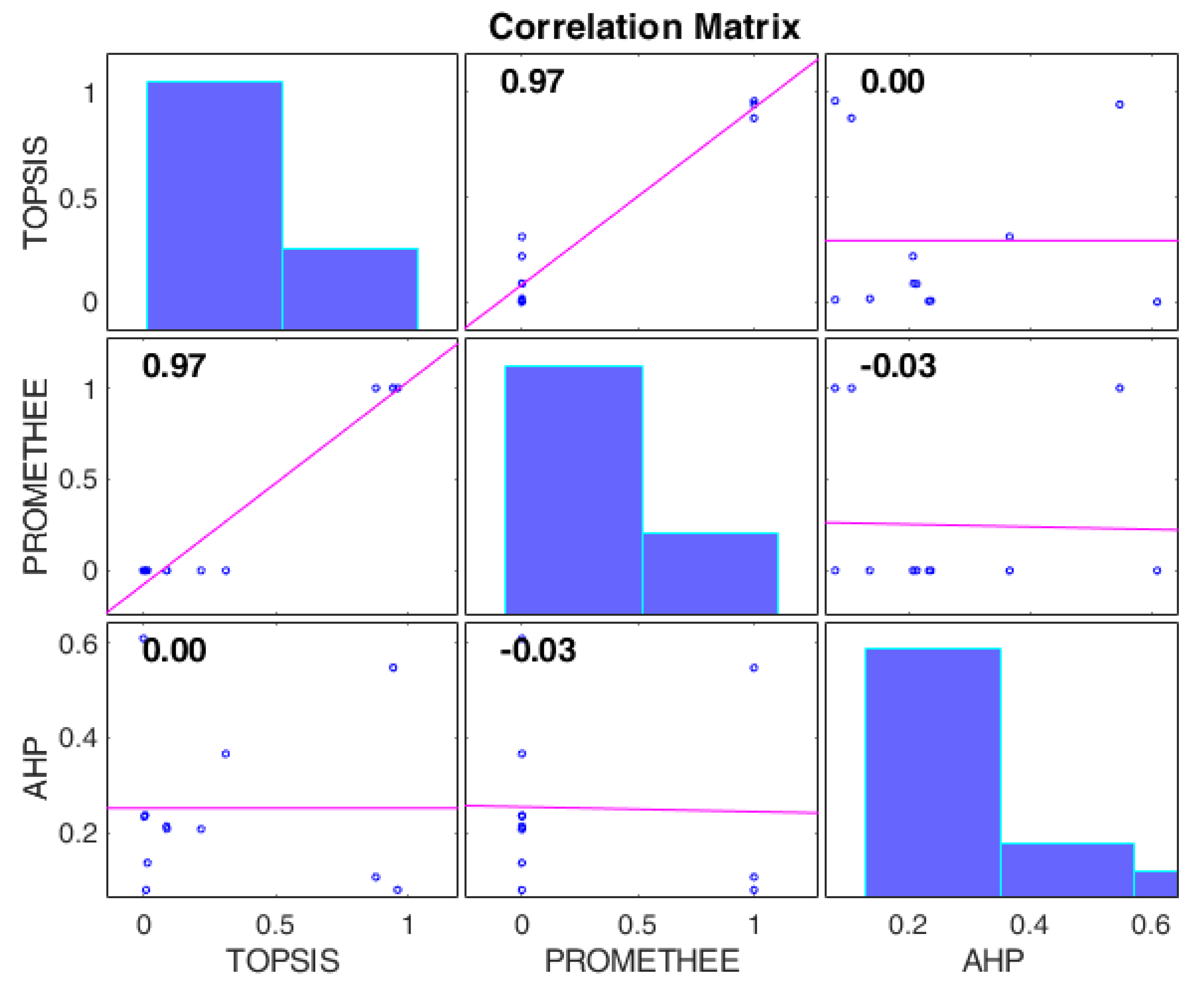 Toxics 11 00701 g004 Toxics 11 00701 g004