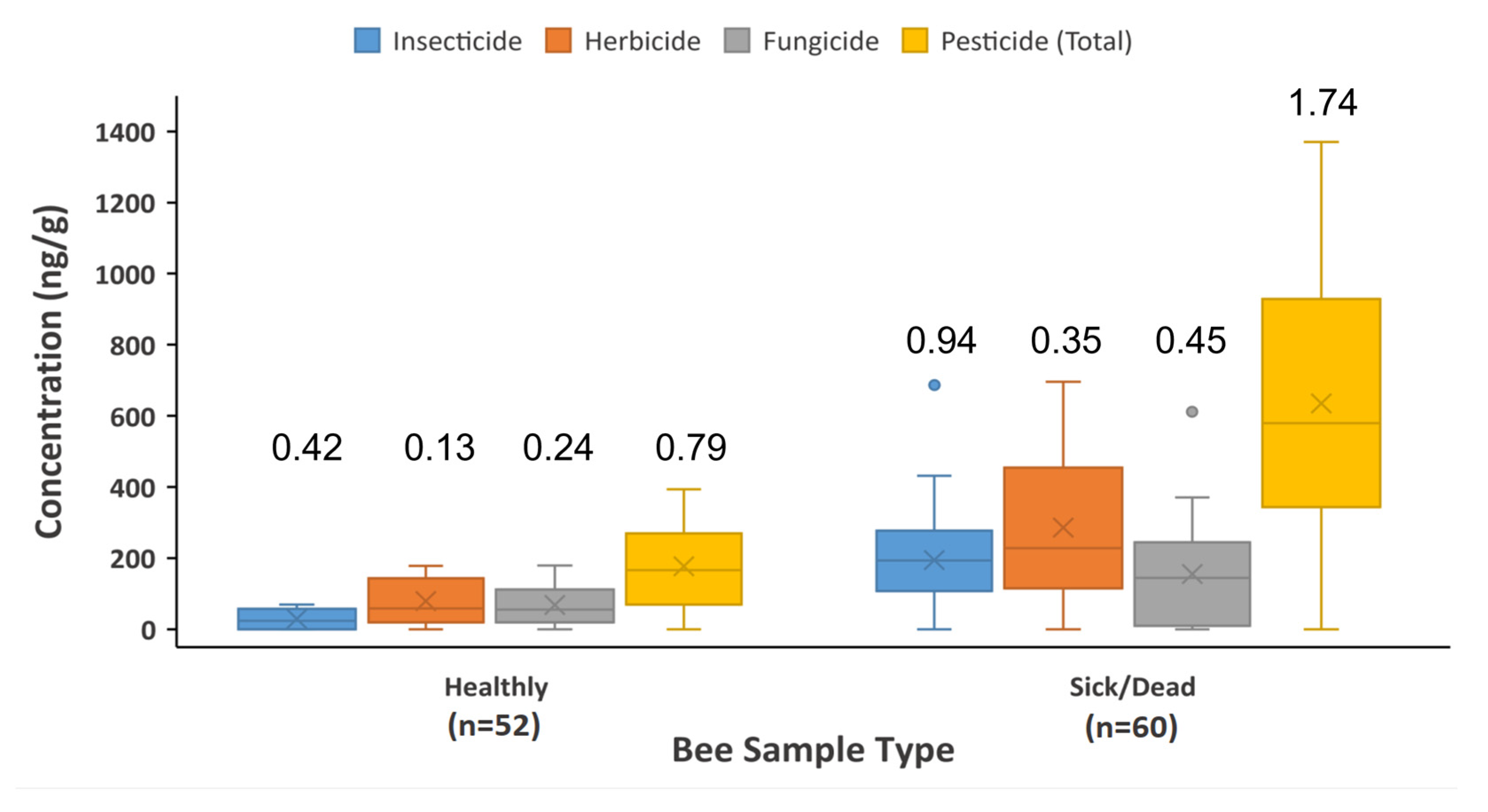 Toxics 11 00703 g002
