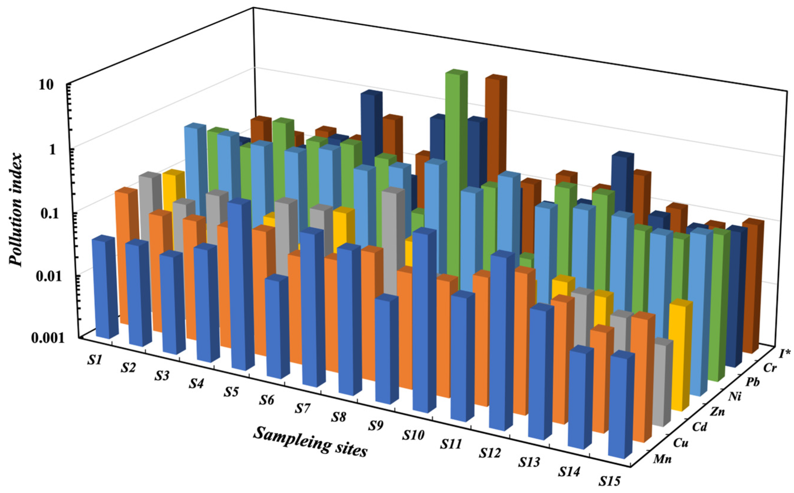 Toxics 11 00704 g003