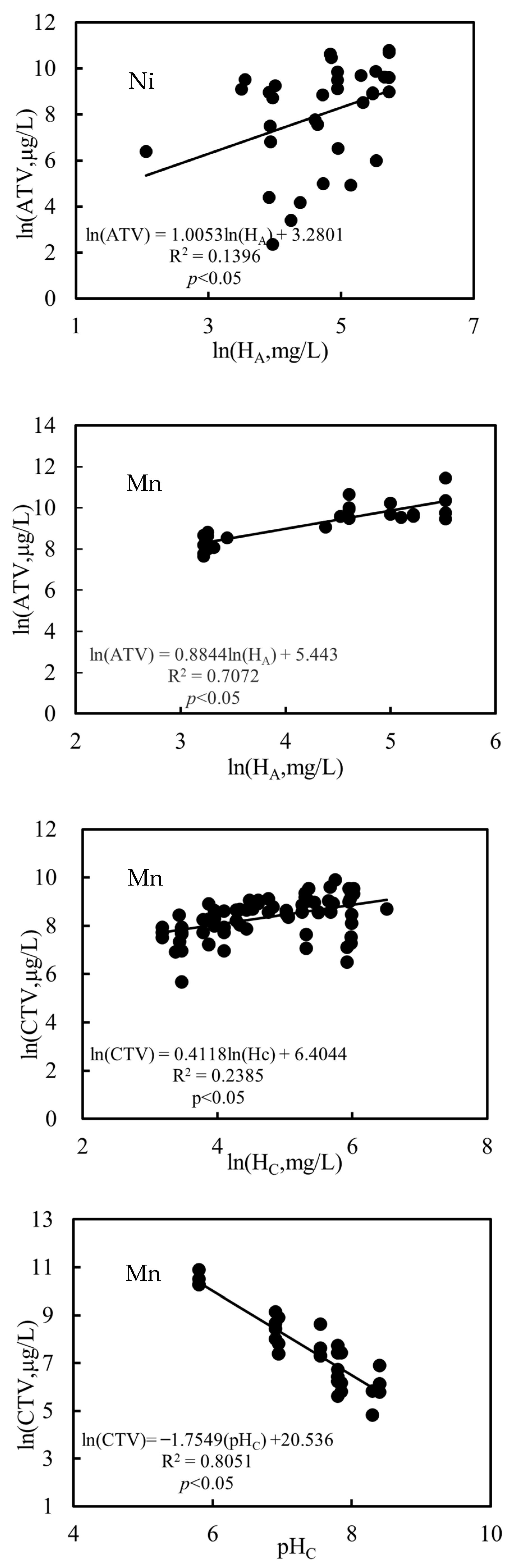Toxics 11 00704 g004b