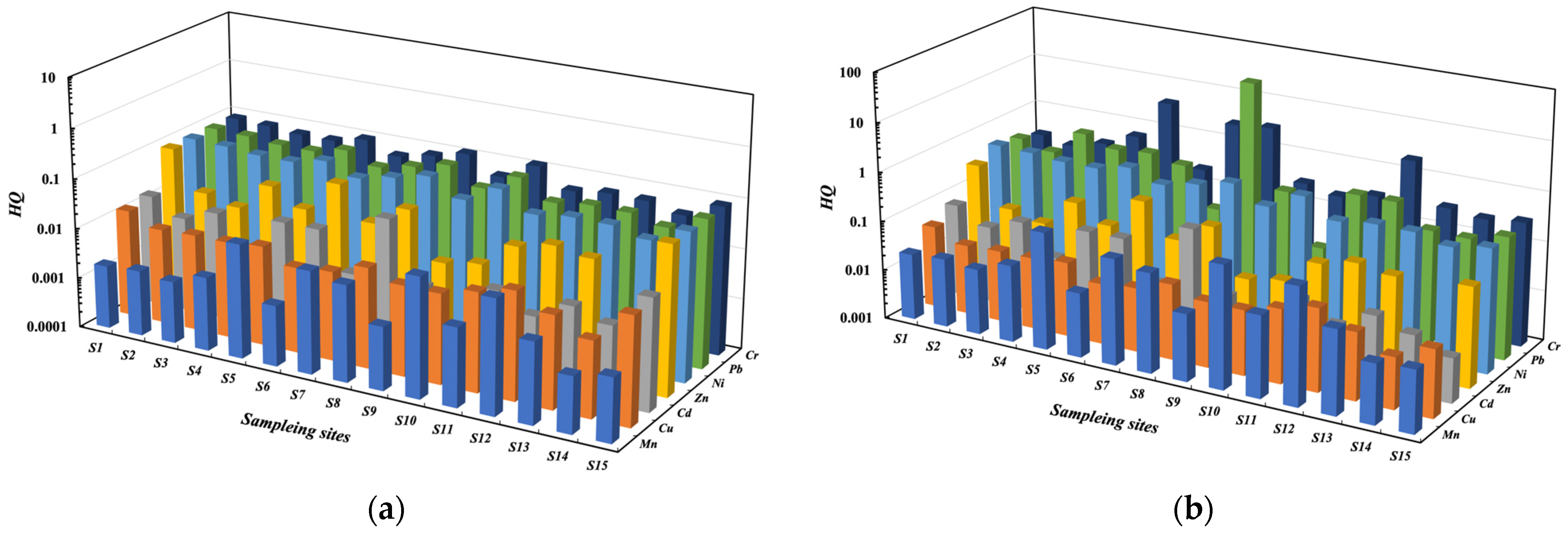 Toxics 11 00704 g005